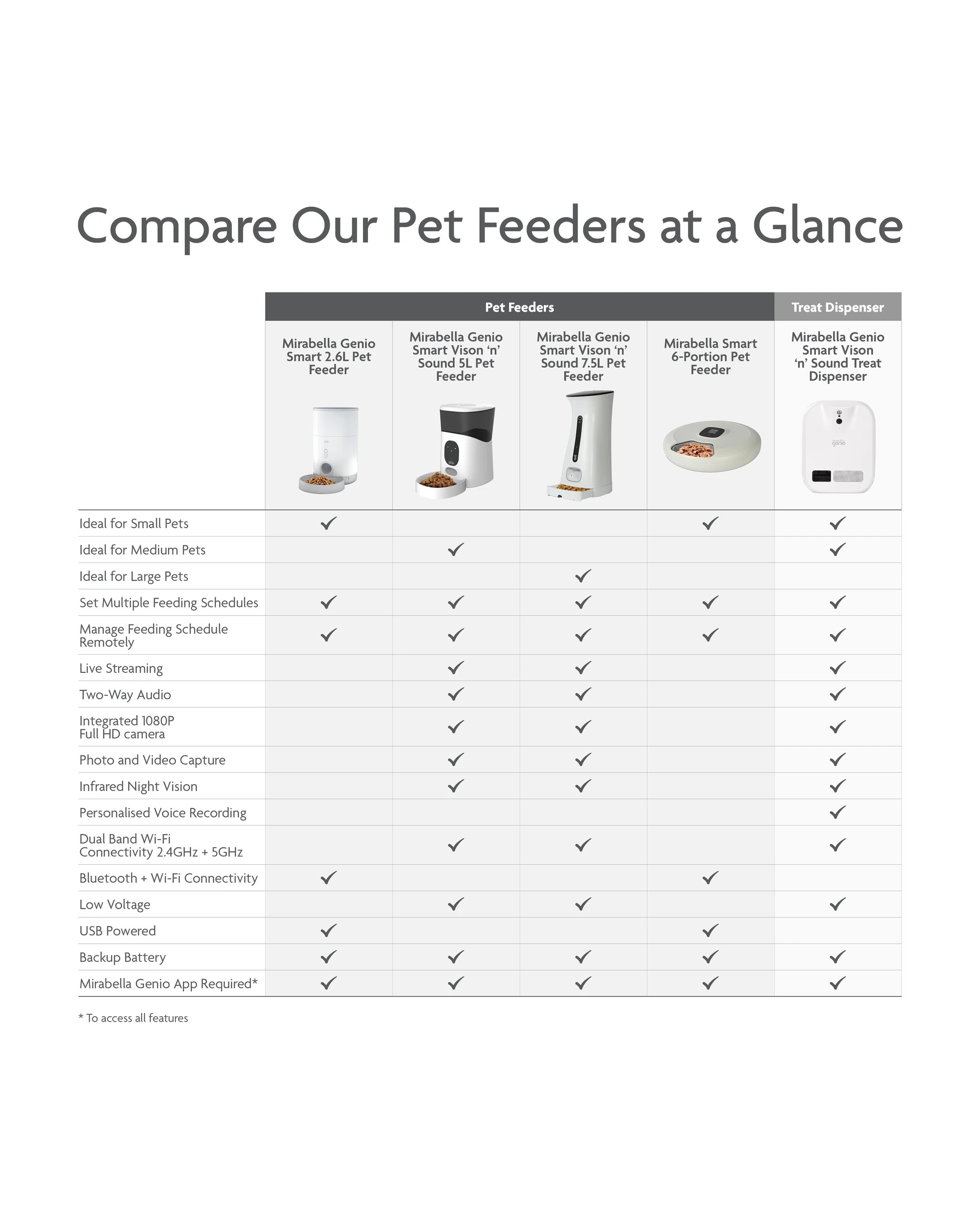 9 5L Pet Feeder with Camera, 9 of 9