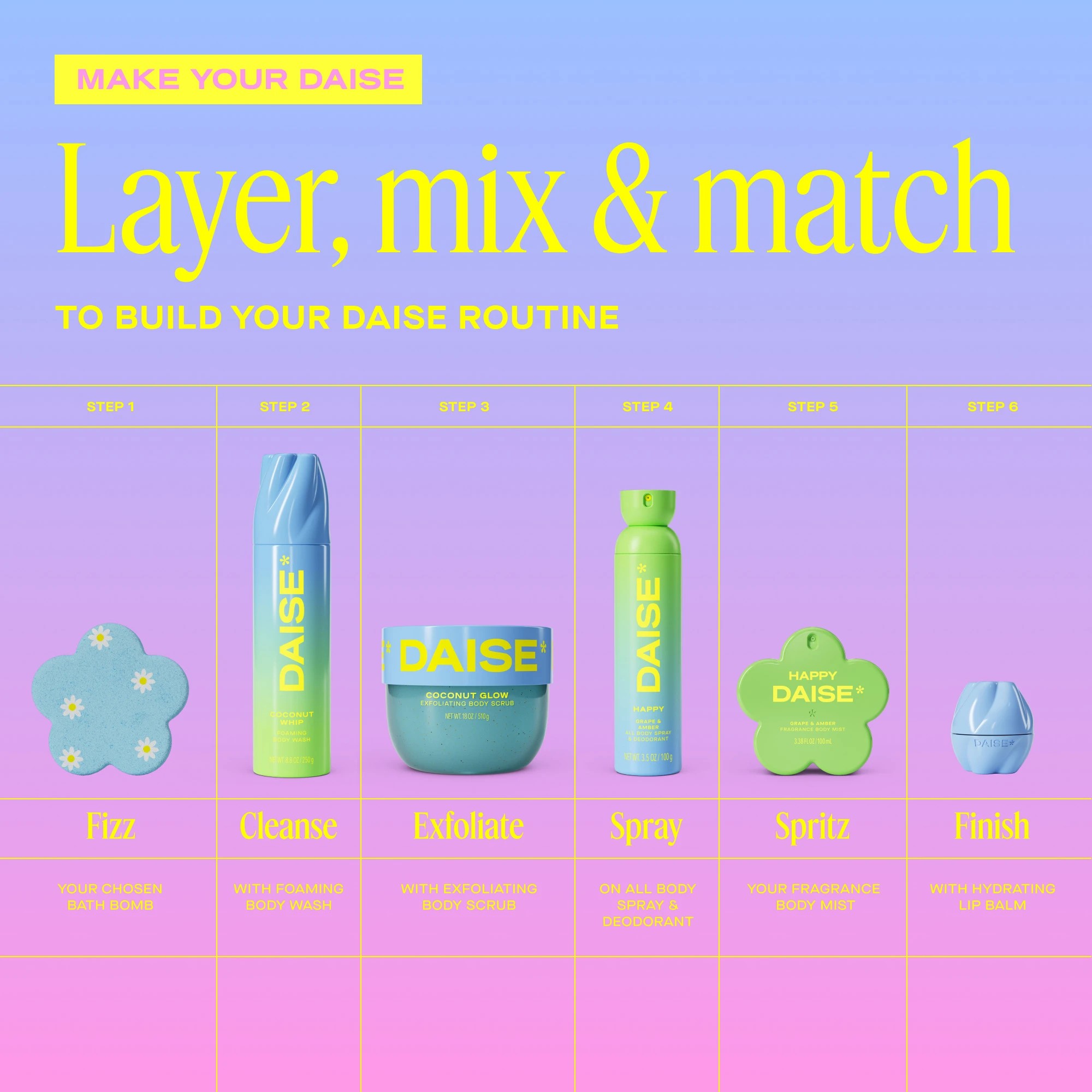 8 Daise Hydrating Lip Balm 7g - Coconut Breeze, 8 of 9