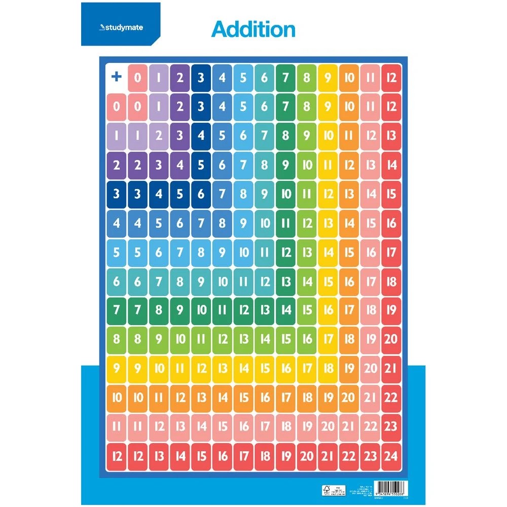 2 Studymate Double-sided Addition Wall Chart, 2 of 3