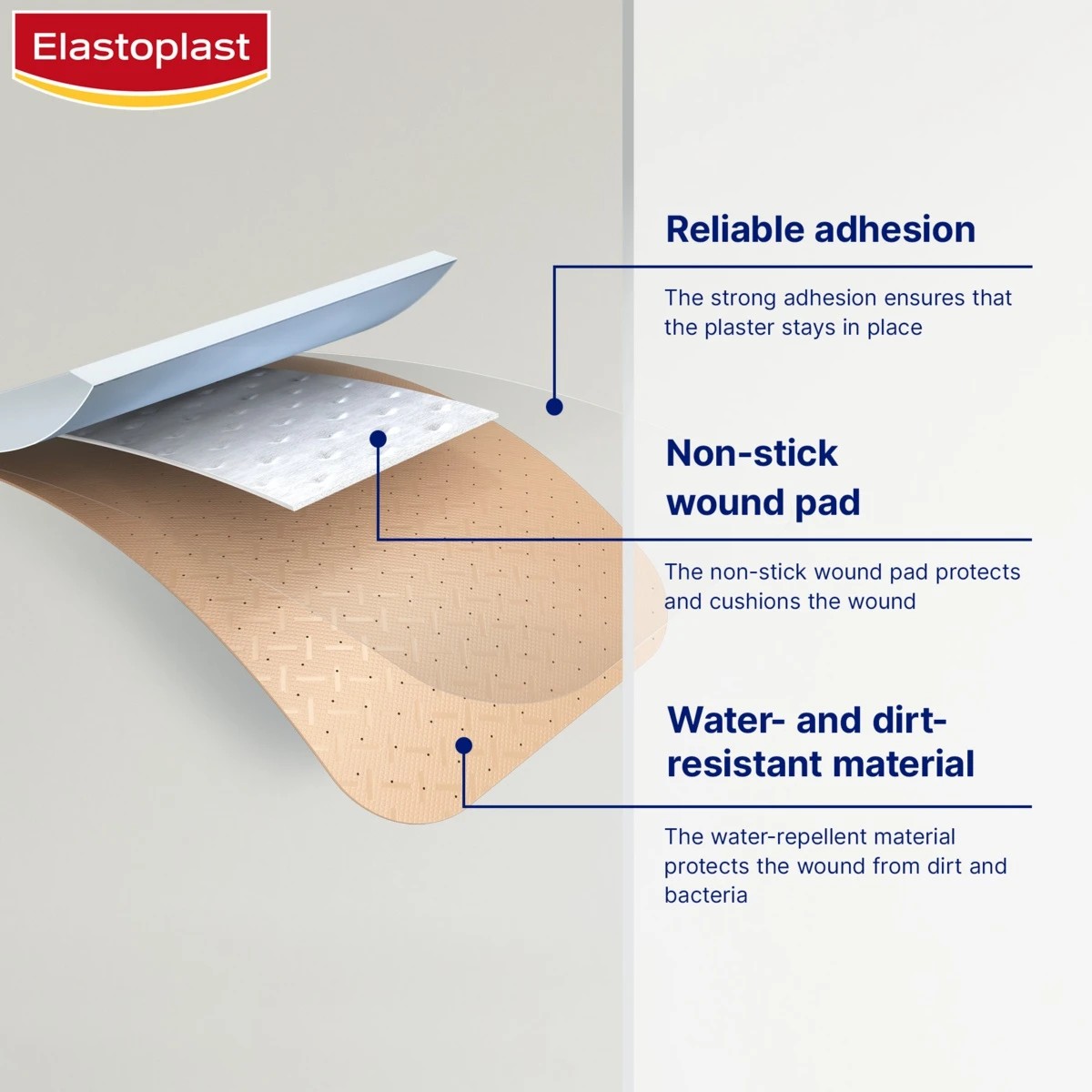 3 Elastoplast 40 Pack Plastic Water-Resistant Plasters, 3 of 6