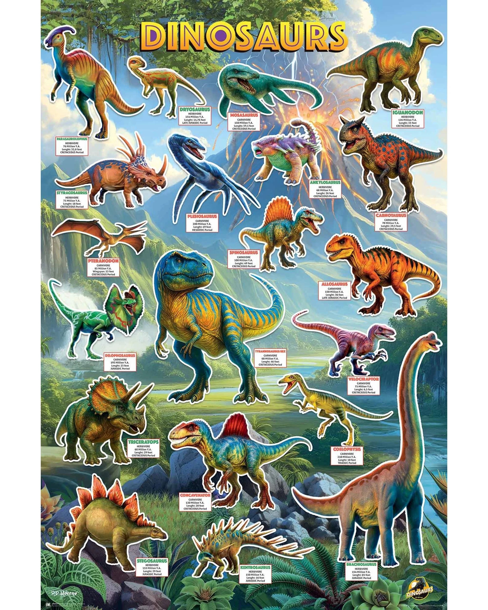 1 PD Moreno Dinosaurs Stats Poster, 1 of 1