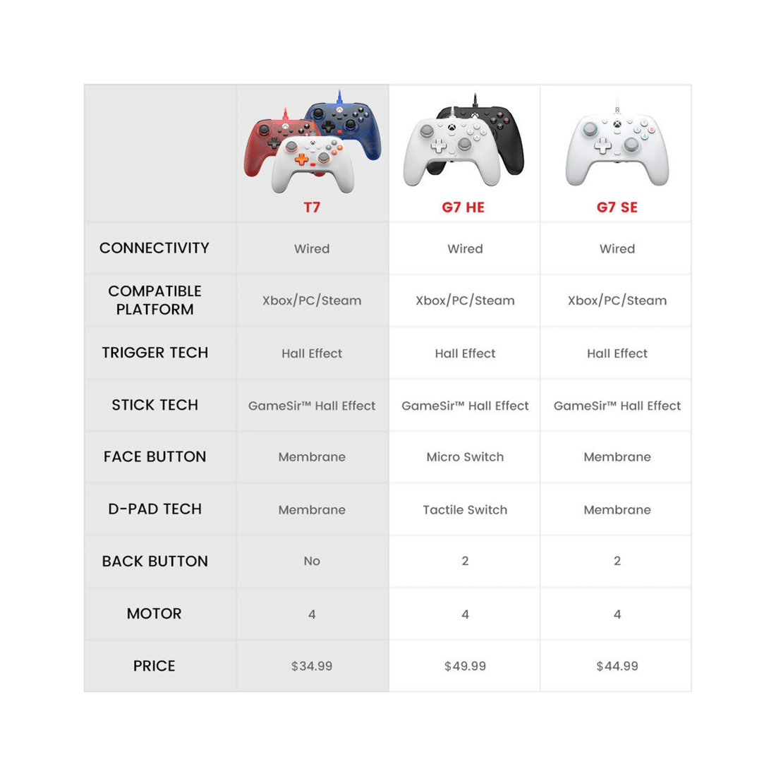 5 Gamesir Wired Gaming Controller Xbox PC Controller USB-C Game Controller - White, 5 of 9