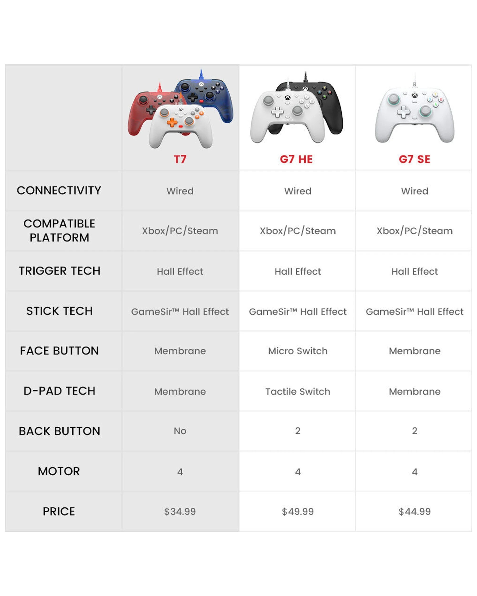 5 Gamesir Wired Gaming Controller Xbox PC Controller USB-C Game Controller - White, 5 of 9