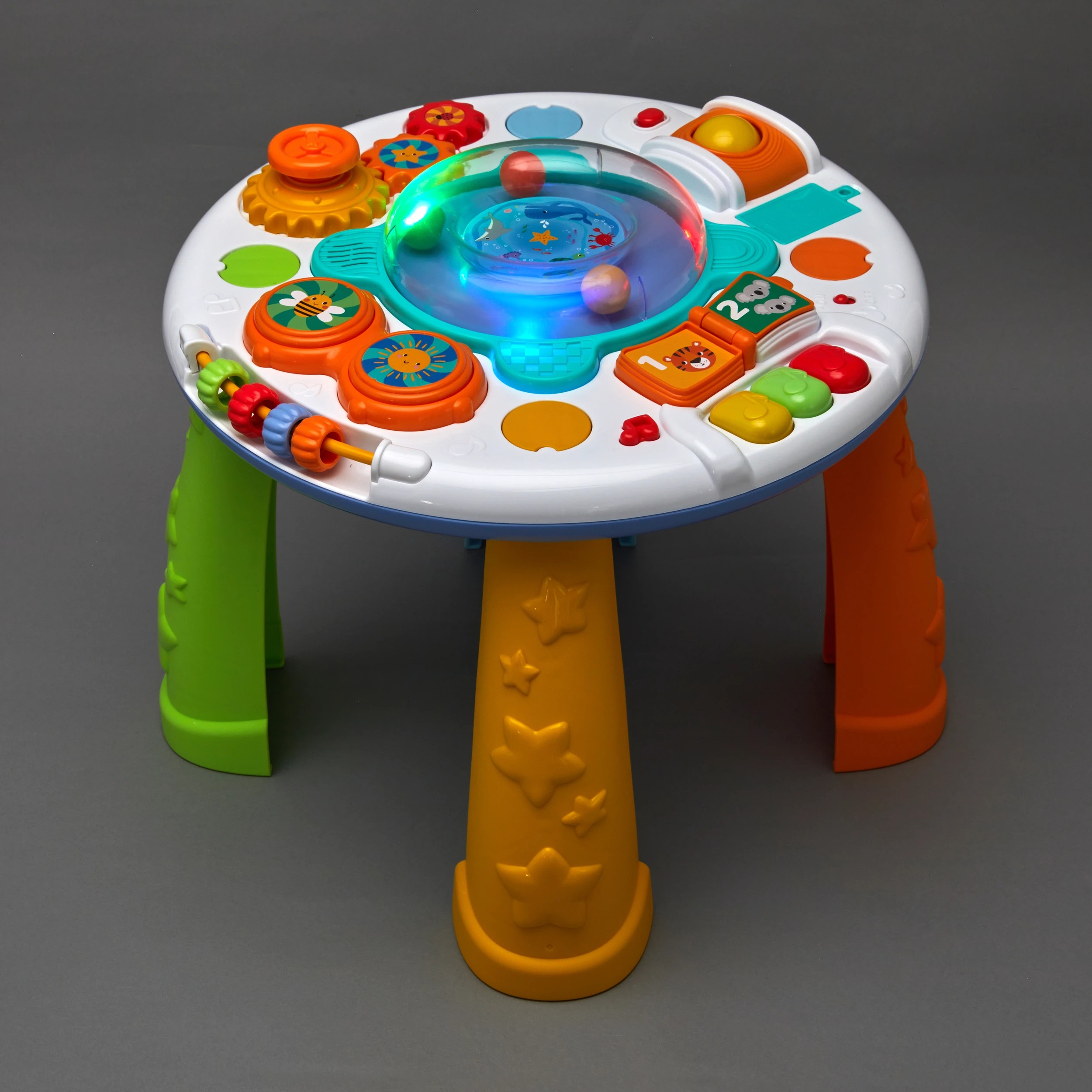 7 Learner Activity Table, 7 of 9