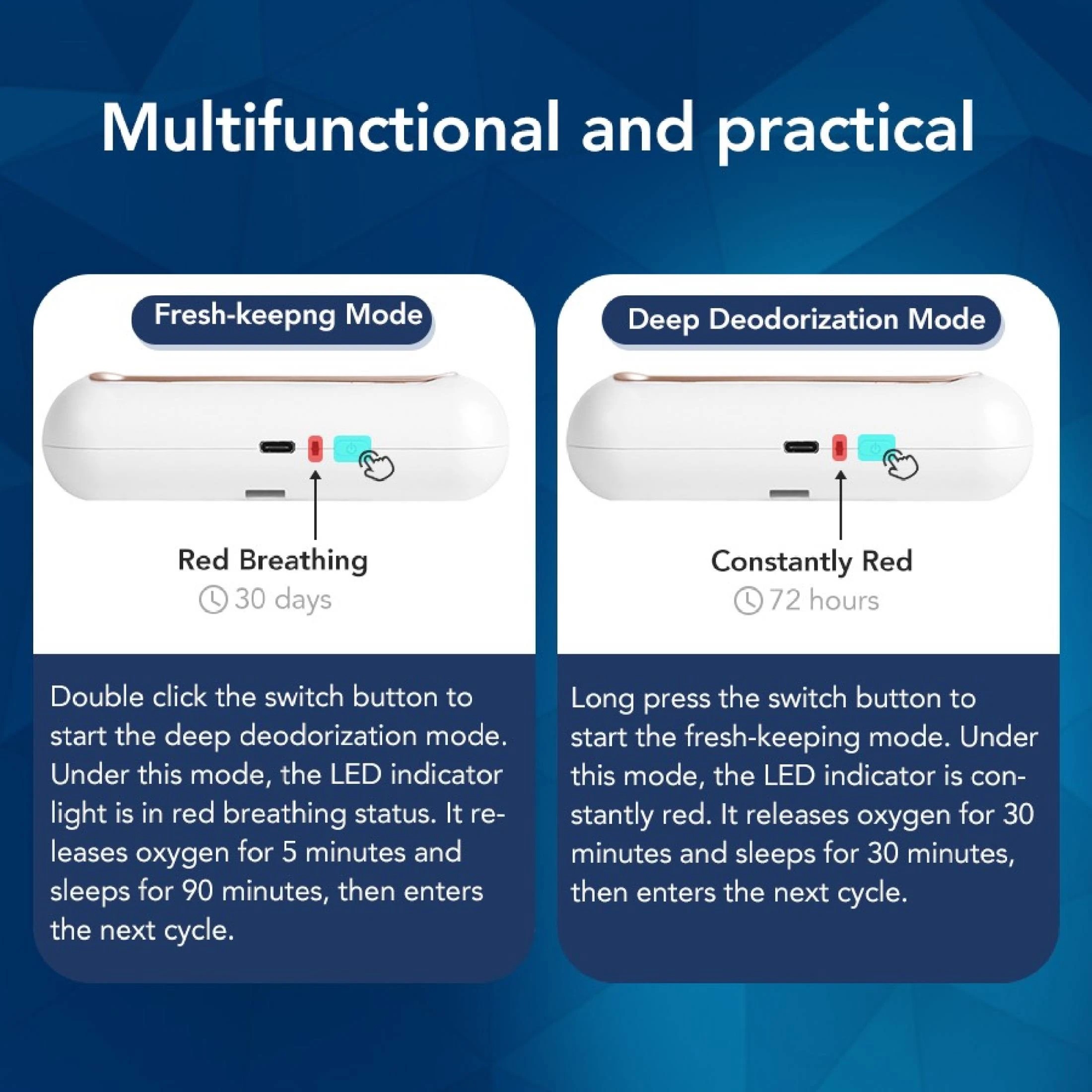 8 TODO Ozone Generator Odor Eliminator Fridge Air Purifier Sterilizer Portable Rechargeable, 8 of 10