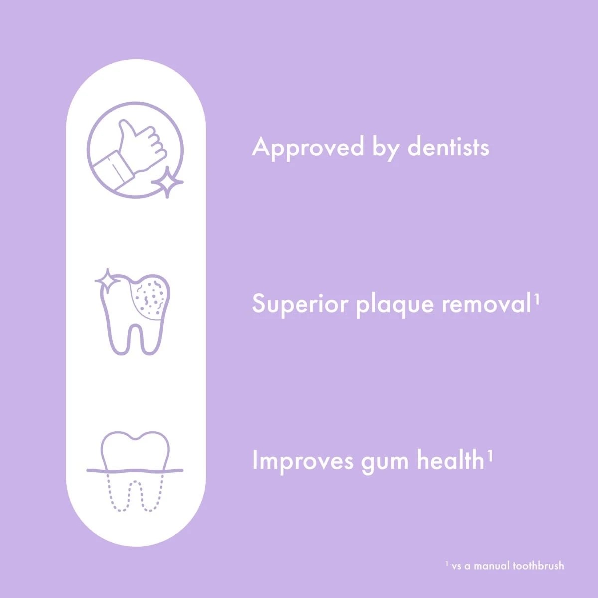 6 Ordo Sonic Lite Charging Electric Toothbrush and 2 Pack Sonic Brush Heads - Lavender, 6 of 8