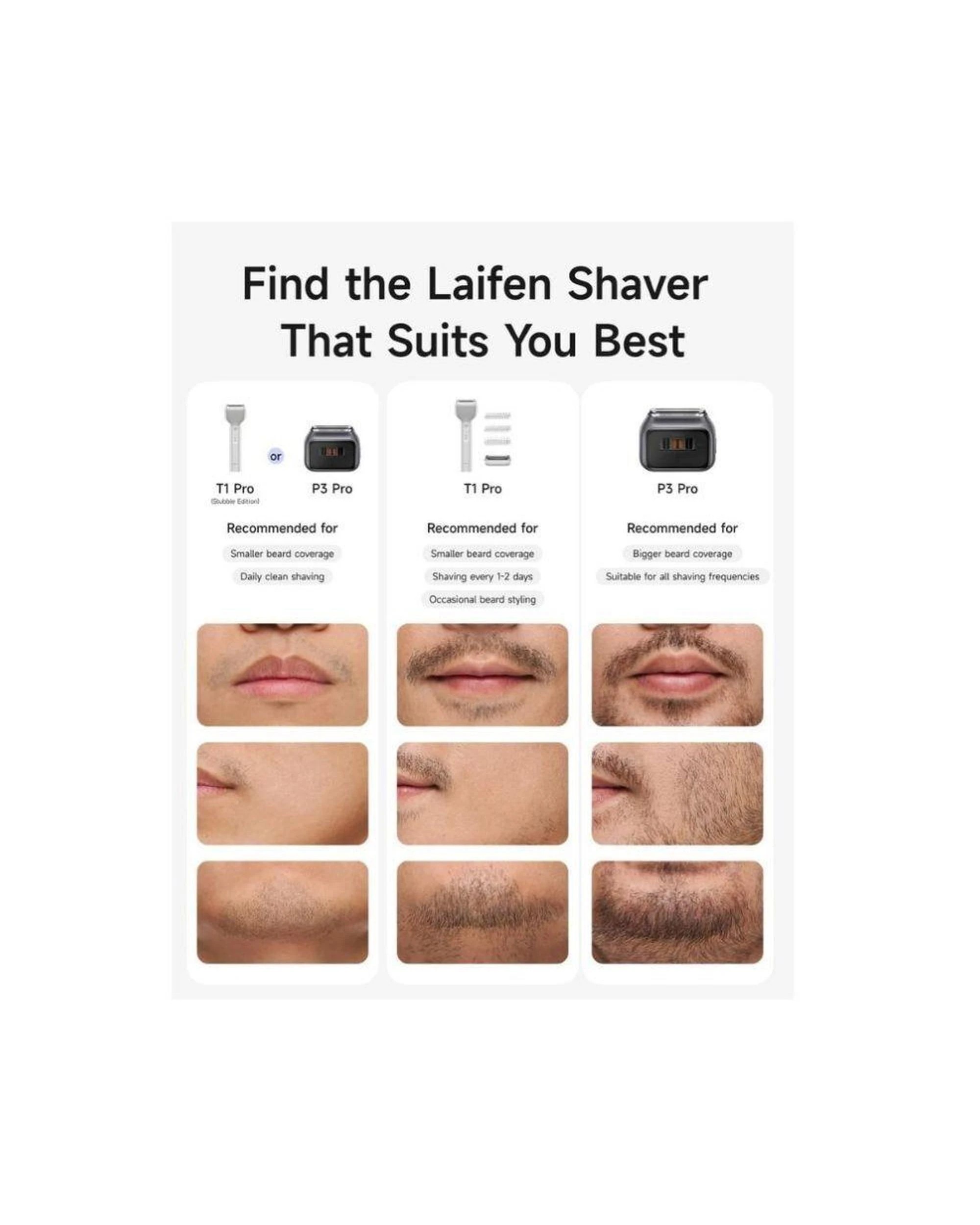 5 Laifen T1 Pro 1 Blade Electric Shaver Grey USB C Rechargeable, 5 of 9