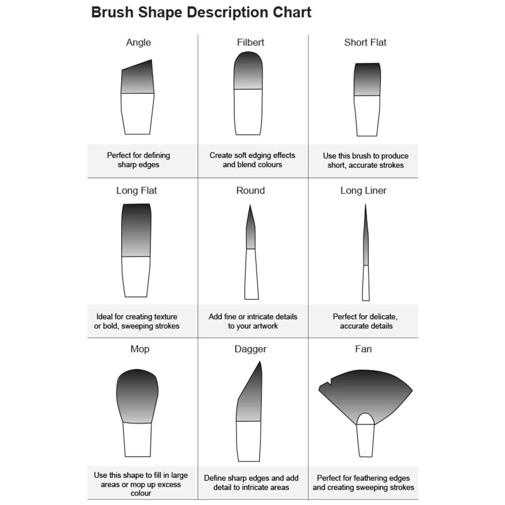 2 Born Foam Paintbrush Set 3 Pack, 2 of 5