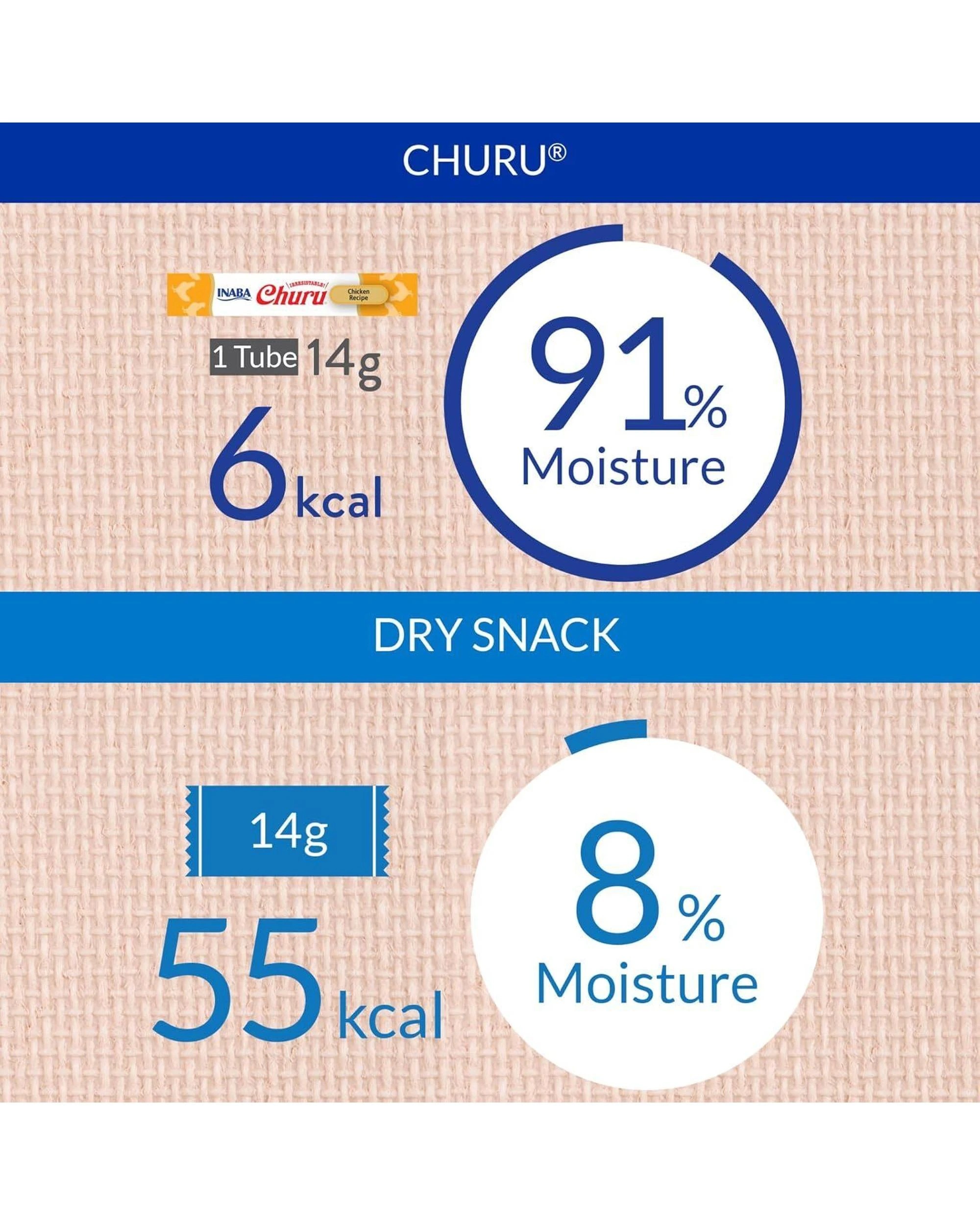 7 Inaba Churu Puree Lickable Cat Treat Tuna & Tuna with Scallop 10 x 0.5oz, 7 of 9