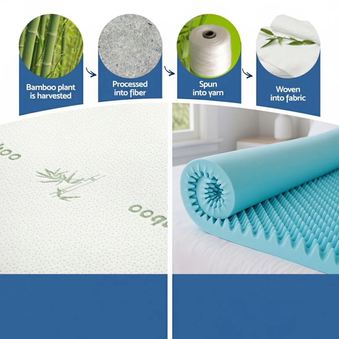 6 Giselle 8cm Memory Foam Mattress Topper Gel Egg Crate Foam Bamboo King - King Bed - Blue, 6 of 9