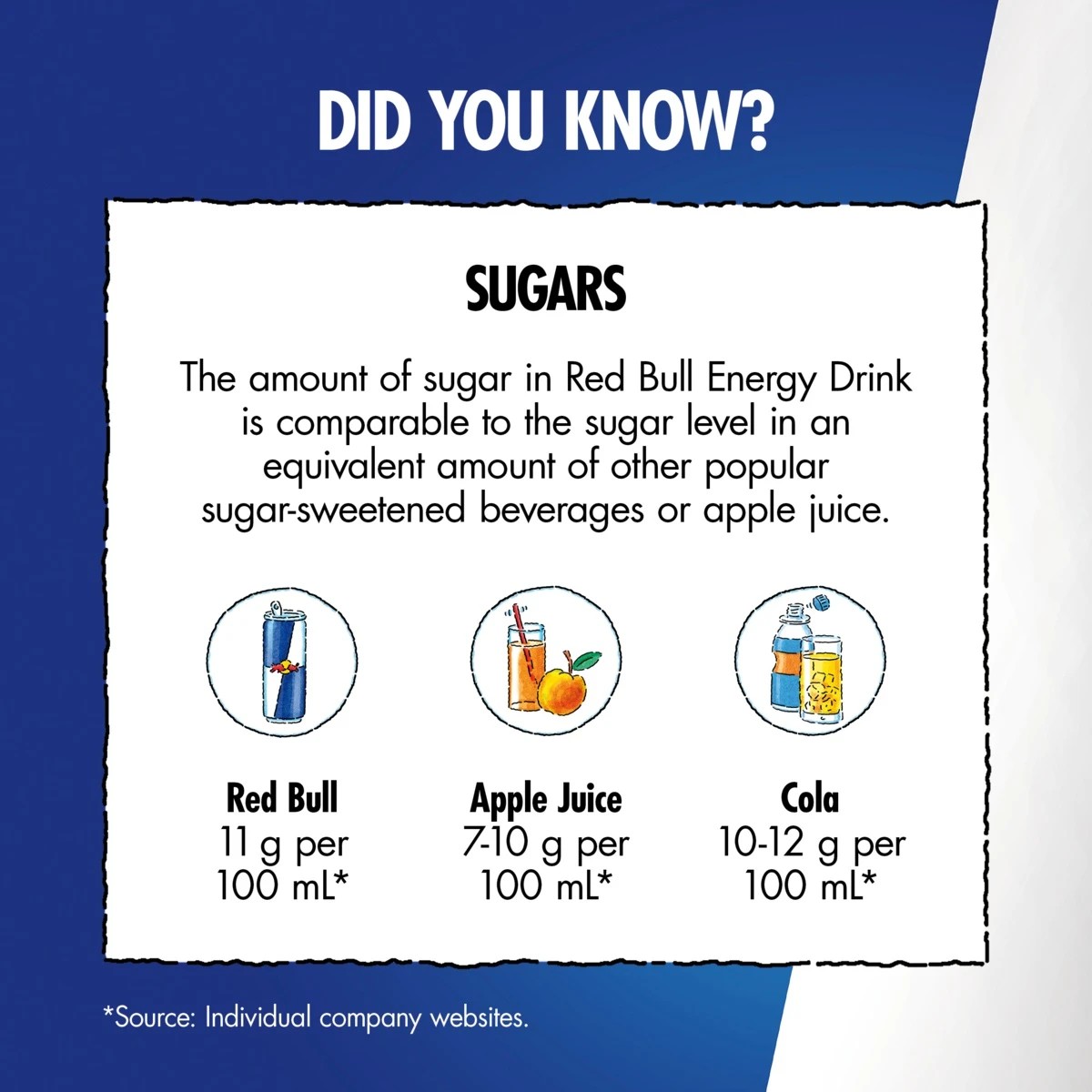 5 Red Bull Energy Drink 250ml, 5 of 5