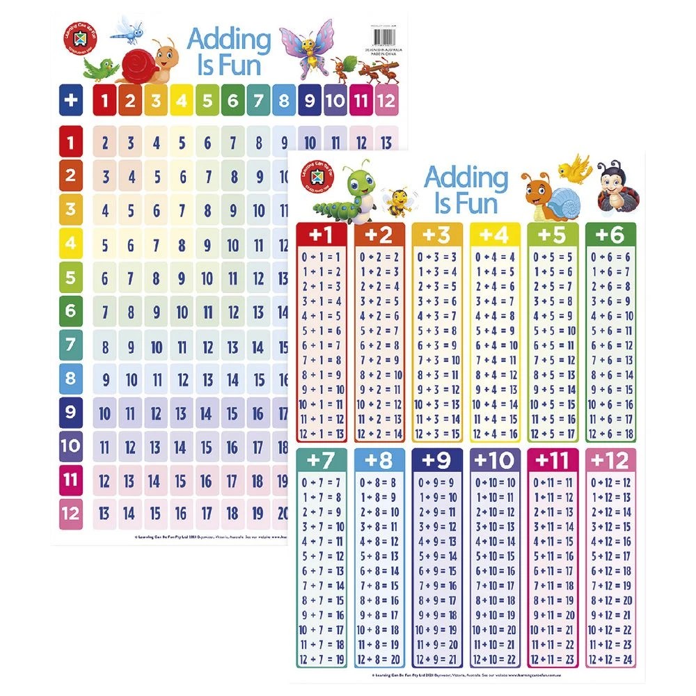 3 Learning Can Be Fun Adding Is Fun Double Sided Chart, 3 of 3