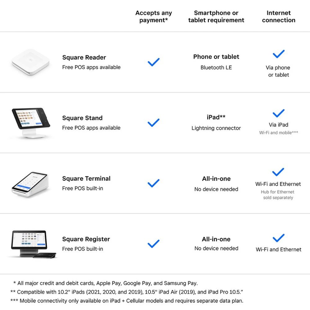 7 Square 2nd Generation Contactless EFTPOS Card Reader White, 7 of 8