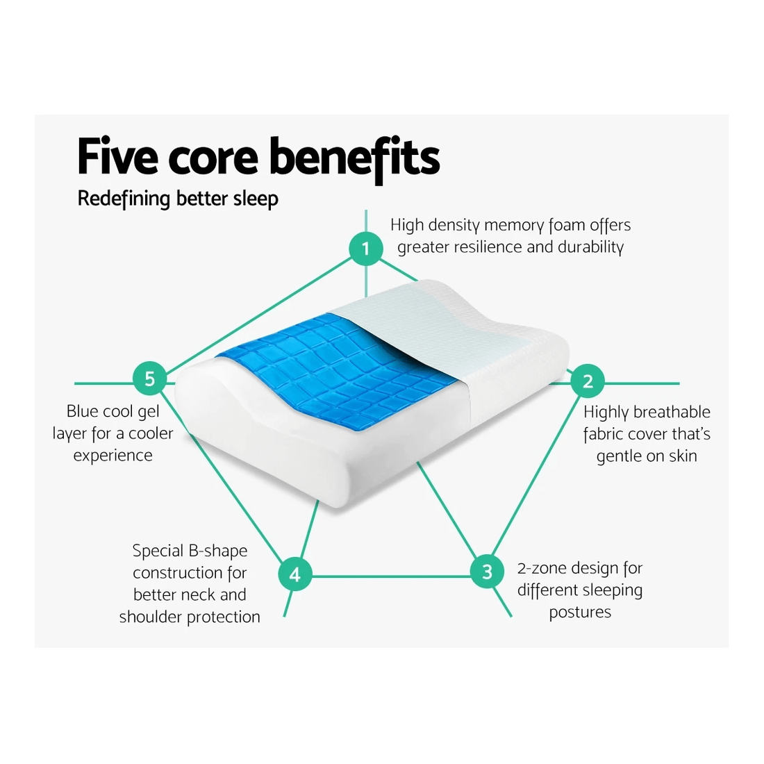 2 Giselle Bedding Contour Pillow Cool Gel Twin Pack - White, 2 of 7