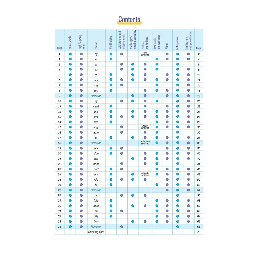 2 Spelling Conventions Book 6, 2 of 4