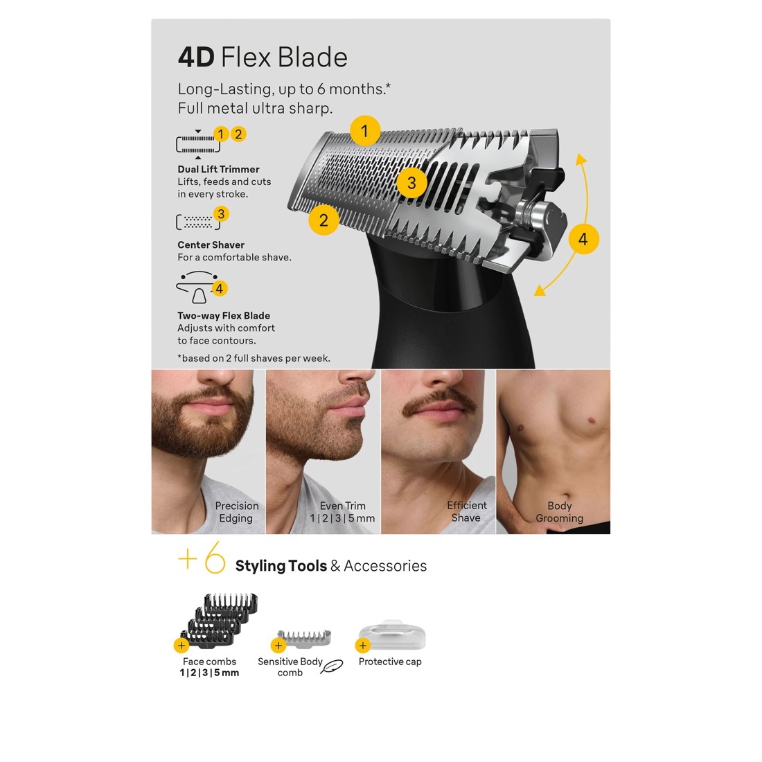 2 Braun All in One Series XT5 Trimmer, 2 of 12