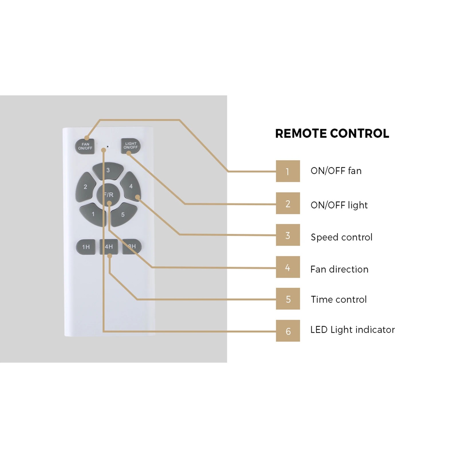 10 Vevare 52" Ceiling Fan With LED Light DC Motor 5 Speed Fans Remote Control - White, 10 of 10