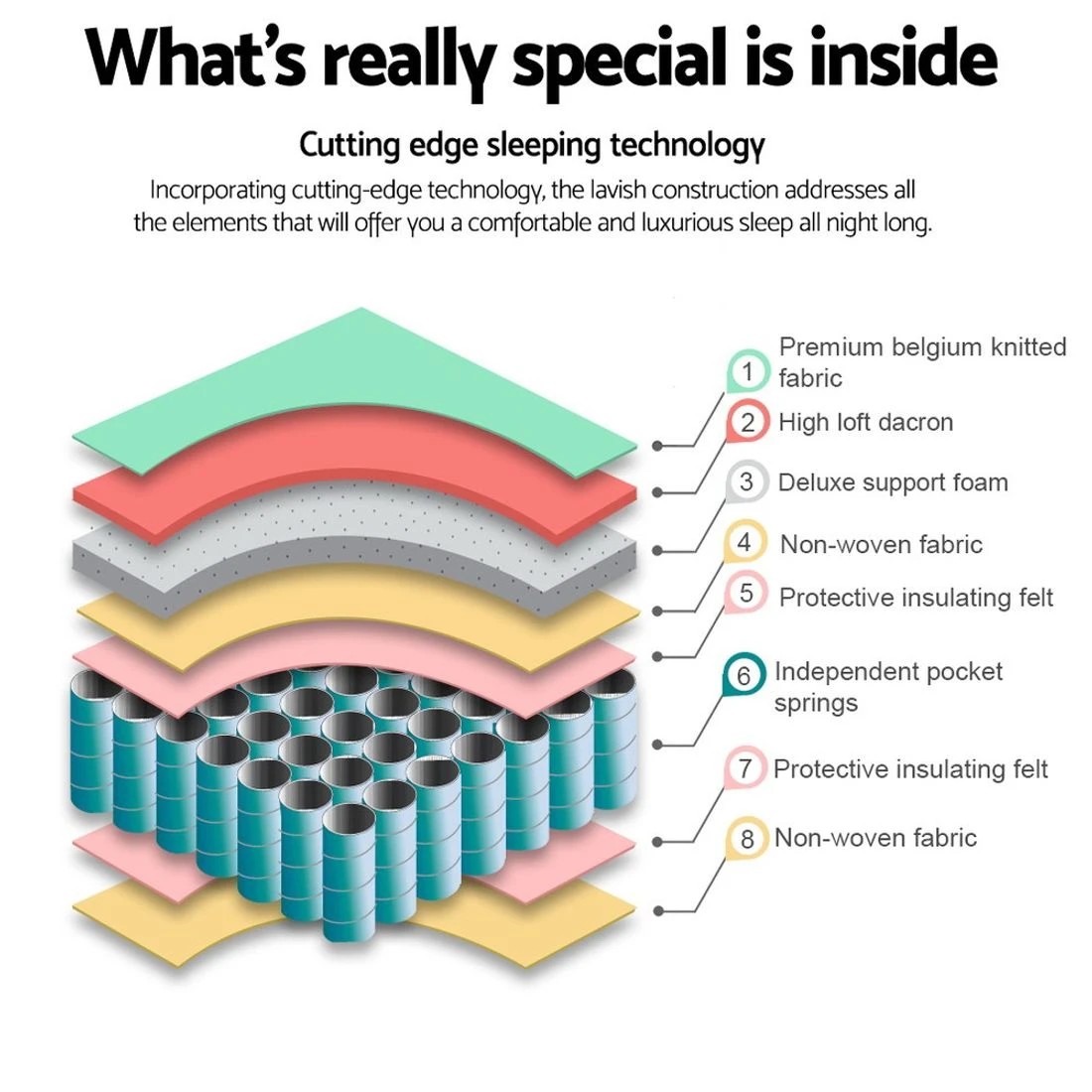 5 Giselle Bedding 21cm Mattress Tight Top Queen - Queen Bed - White, 5 of 8