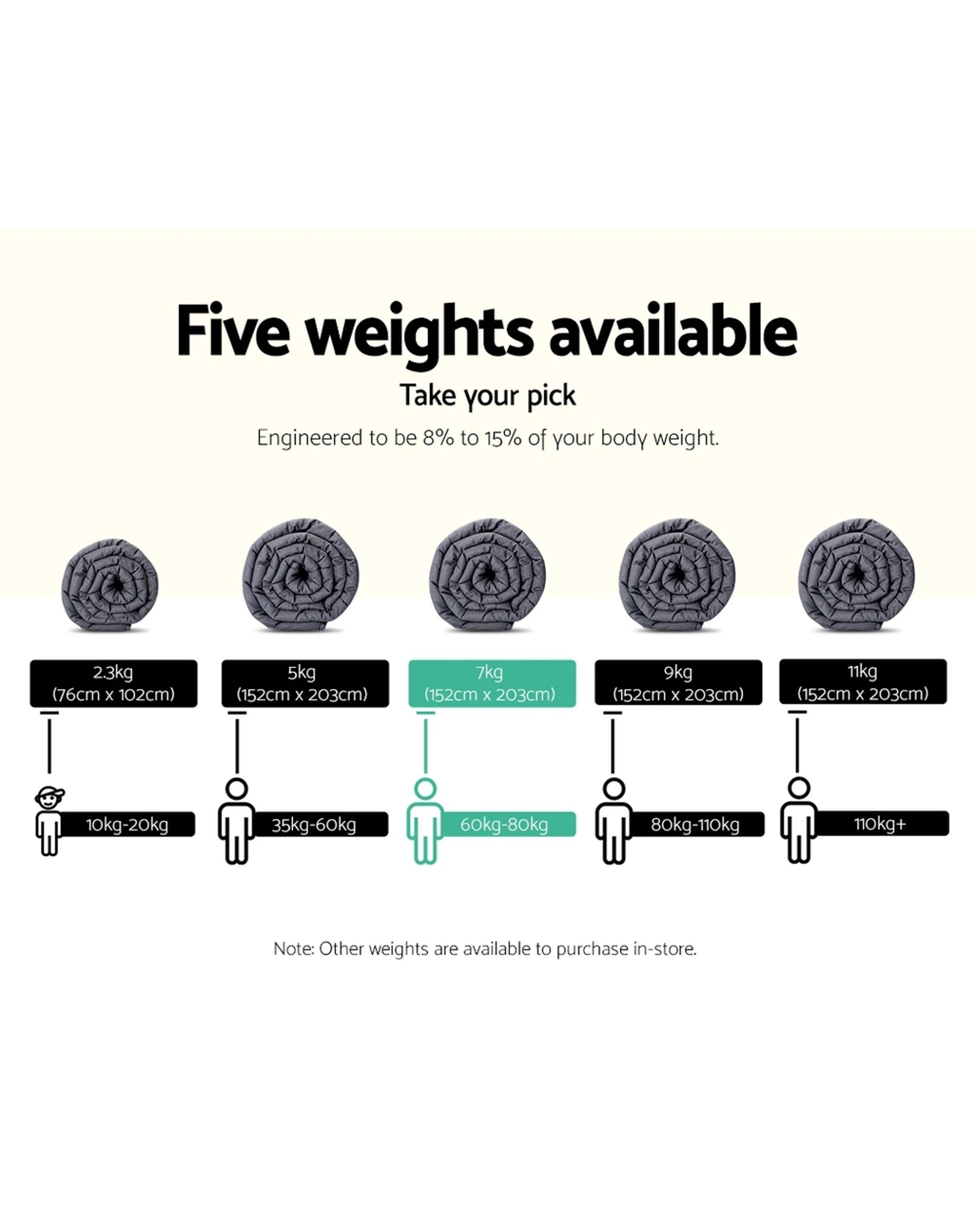 3 Giselle Weighted Blanket 7kg Adult
 - Grey, 3 of 3