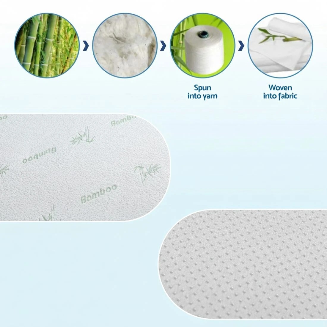 6 Giselle 12cm Memory Foam Mattress Topper Ventilated Cool Gel Bamboo Cover Queen - Queen Bed - Blue, 6 of 10