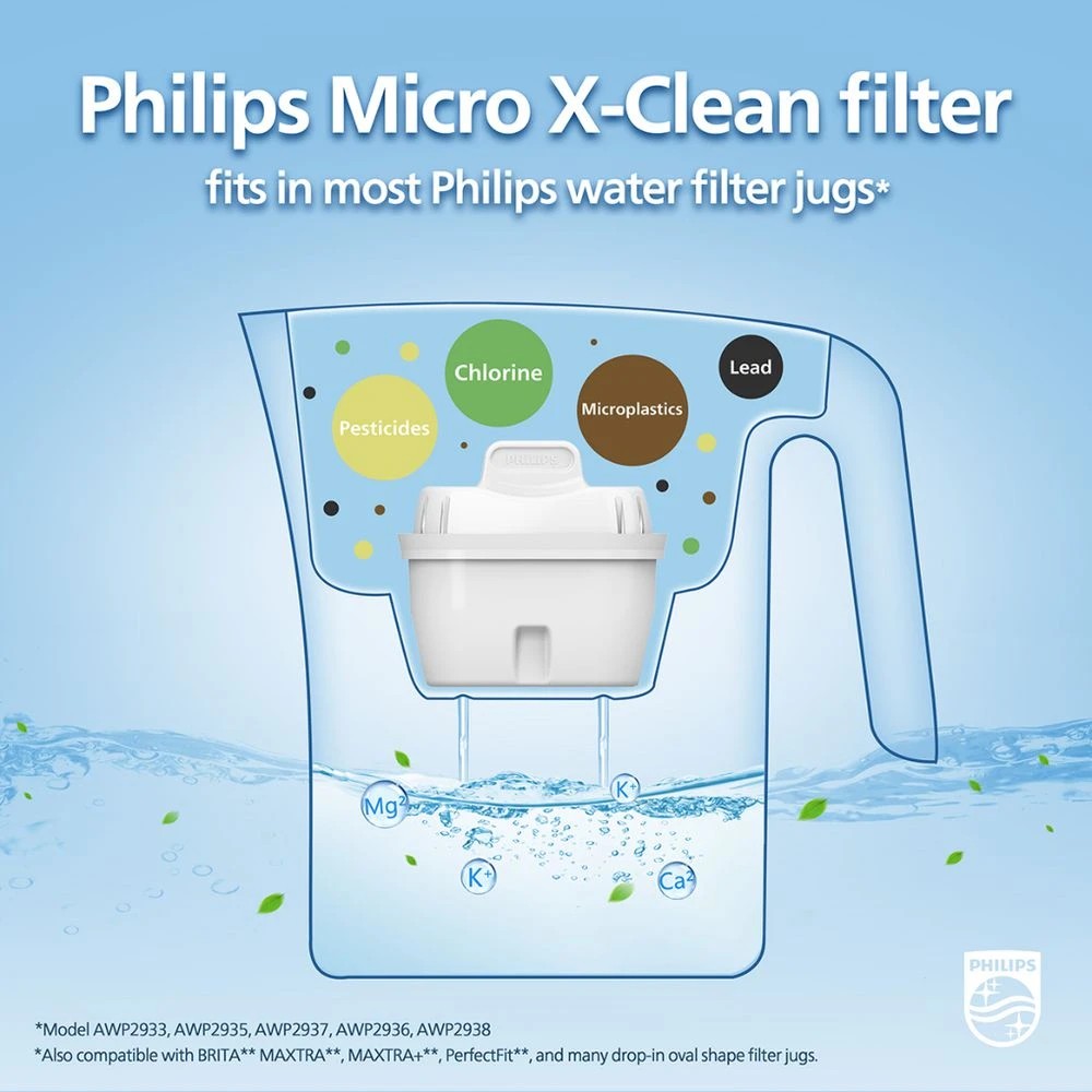 9 Philips Micro X-Clean Jug Filter 3 Pack, 9 of 10