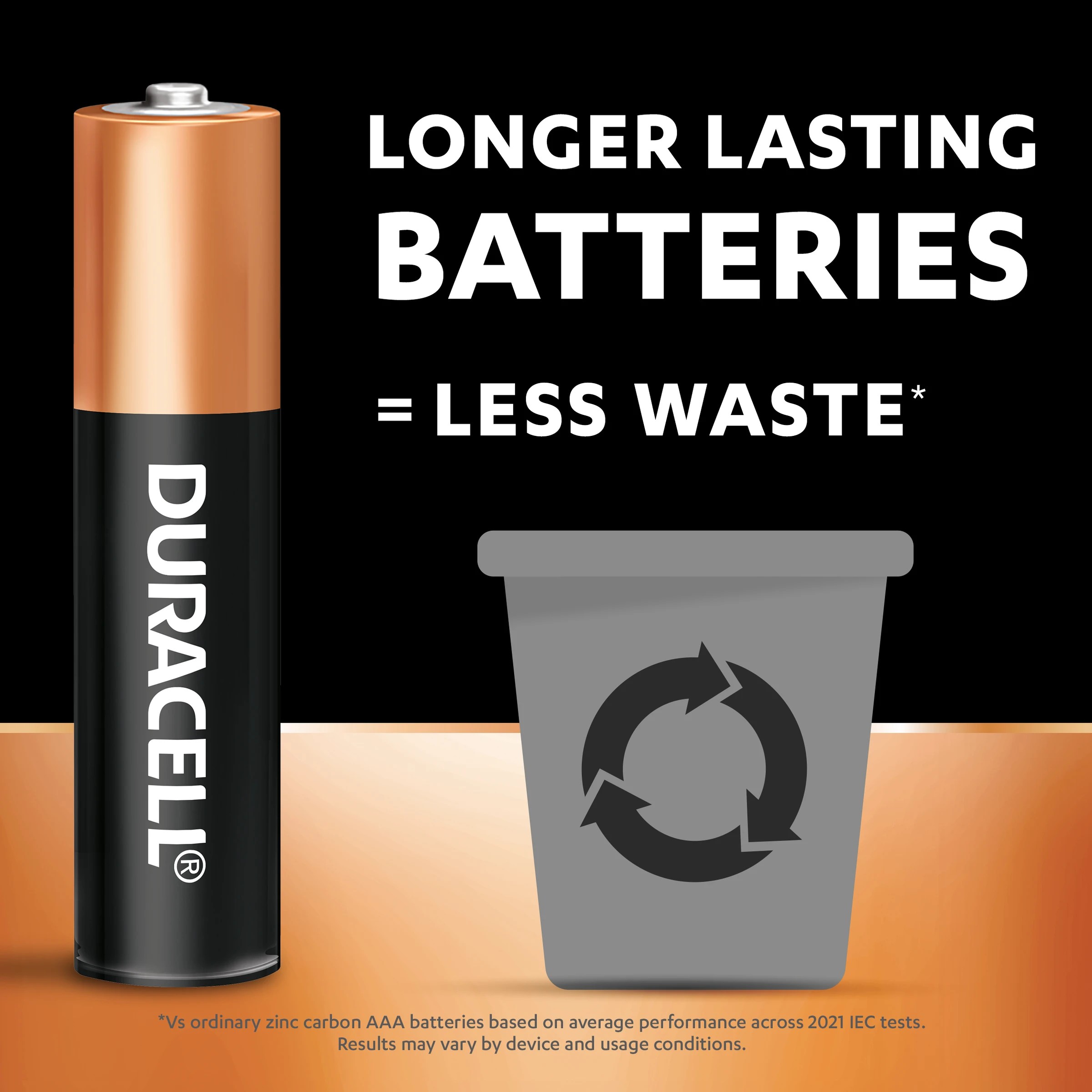 7 4 Pack Duracell Coppertop Alkaline AAA Batteries, 7 of 10