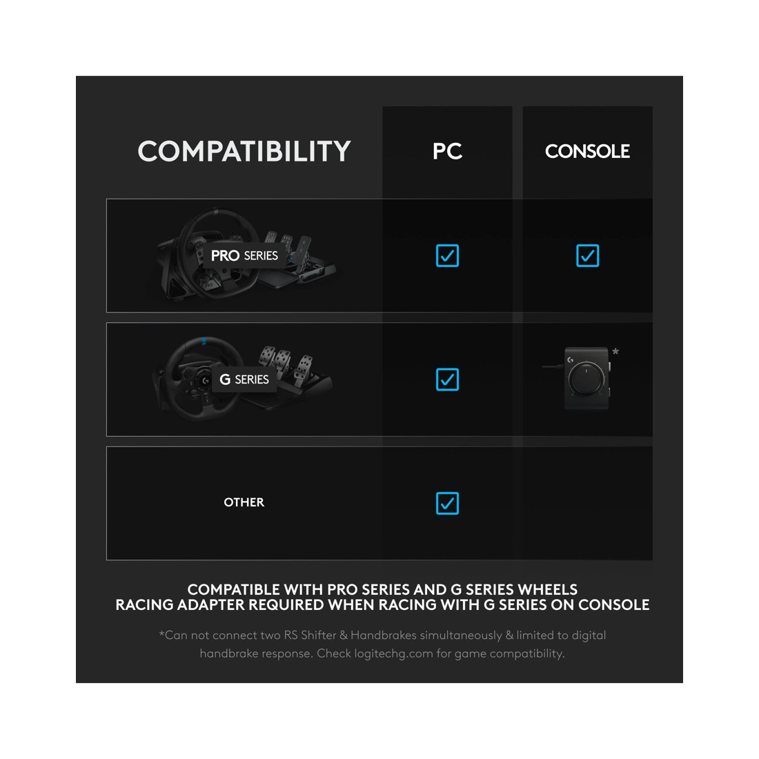 5 Logitech G RS Shifter and Handbrake, 5 of 8