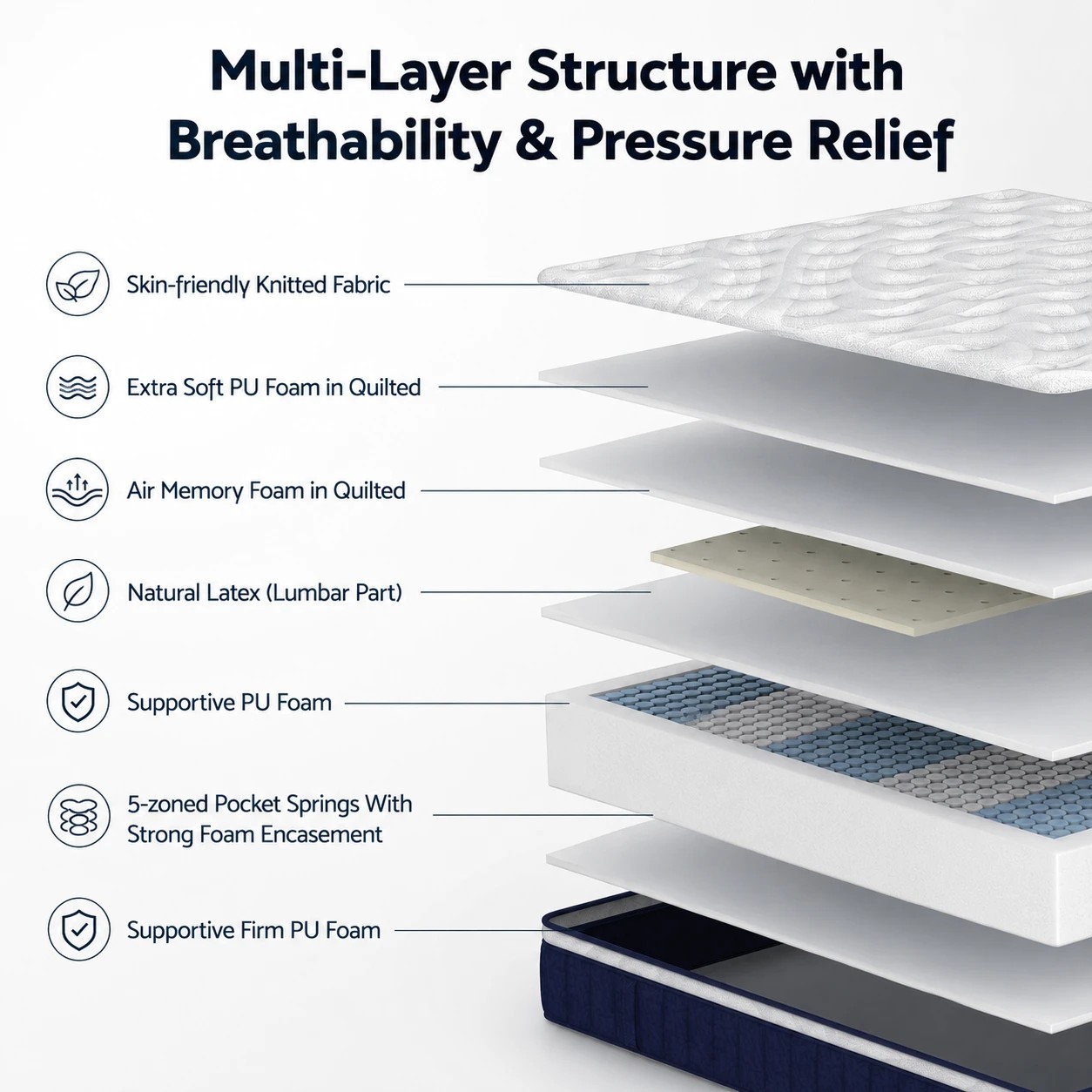 7 RoomSense Mattress 30cm Medium Firm Latex with Lumbar Support - King Bed - Multi, 7 of 9