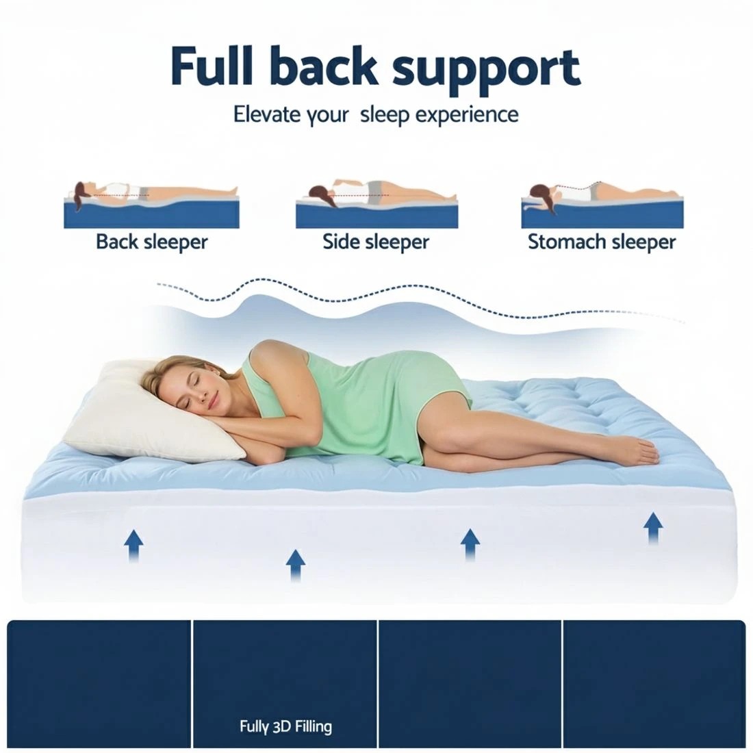 4 Giselle 5cm Mattress Topper Pillowtop toppers Double - Blue, 4 of 9