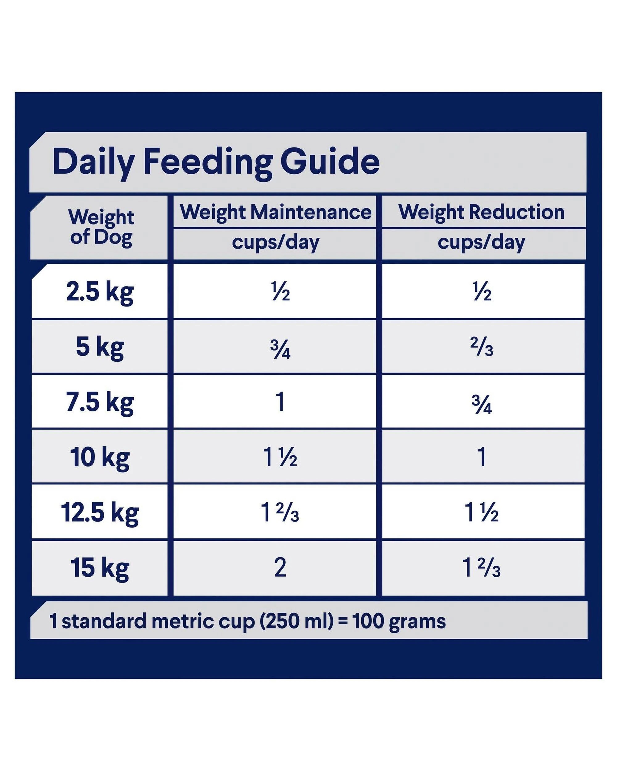 4 Advance Adult Small Breed Weight Control Dry Dog Food Chicken w/ Rice 2.5kg, 4 of 7