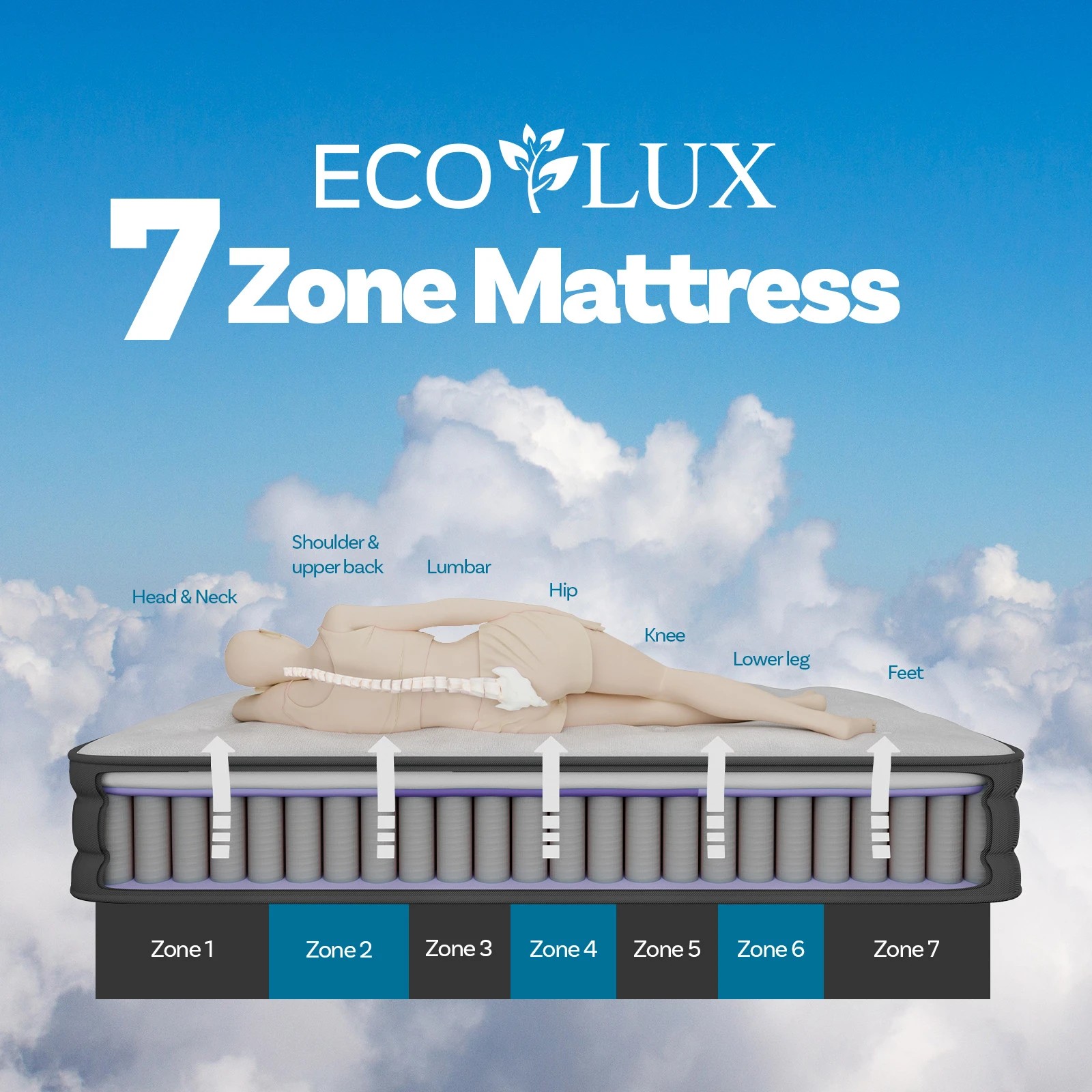 4 Eco Lux Edge Support 7-Zone Pocket Spring Euro Top Mattress Medium Firm - Single Bed - Charcoal, 4 of 10
