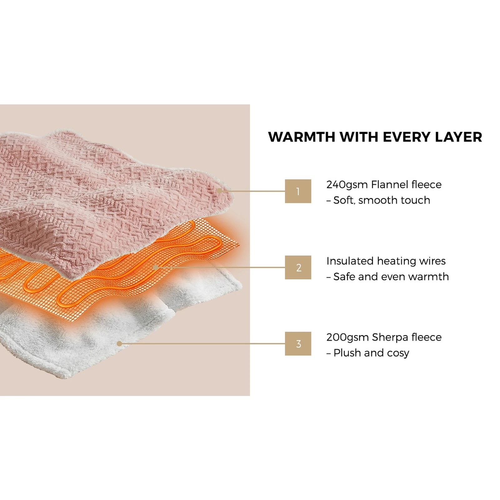 5 Bedra Bedding Electric Throw Rug Dual Side Heated Blanket Flannel&Sherpa 3D Square Pattern - Single Bed - Pink, 5 of 8