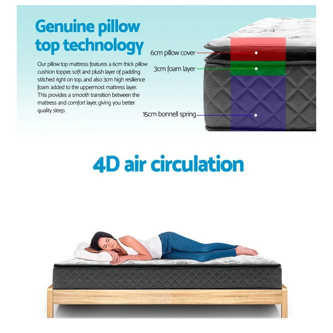 5 Giselle Bedding 24cm Mattress Pillow Top Double - White, 5 of 8