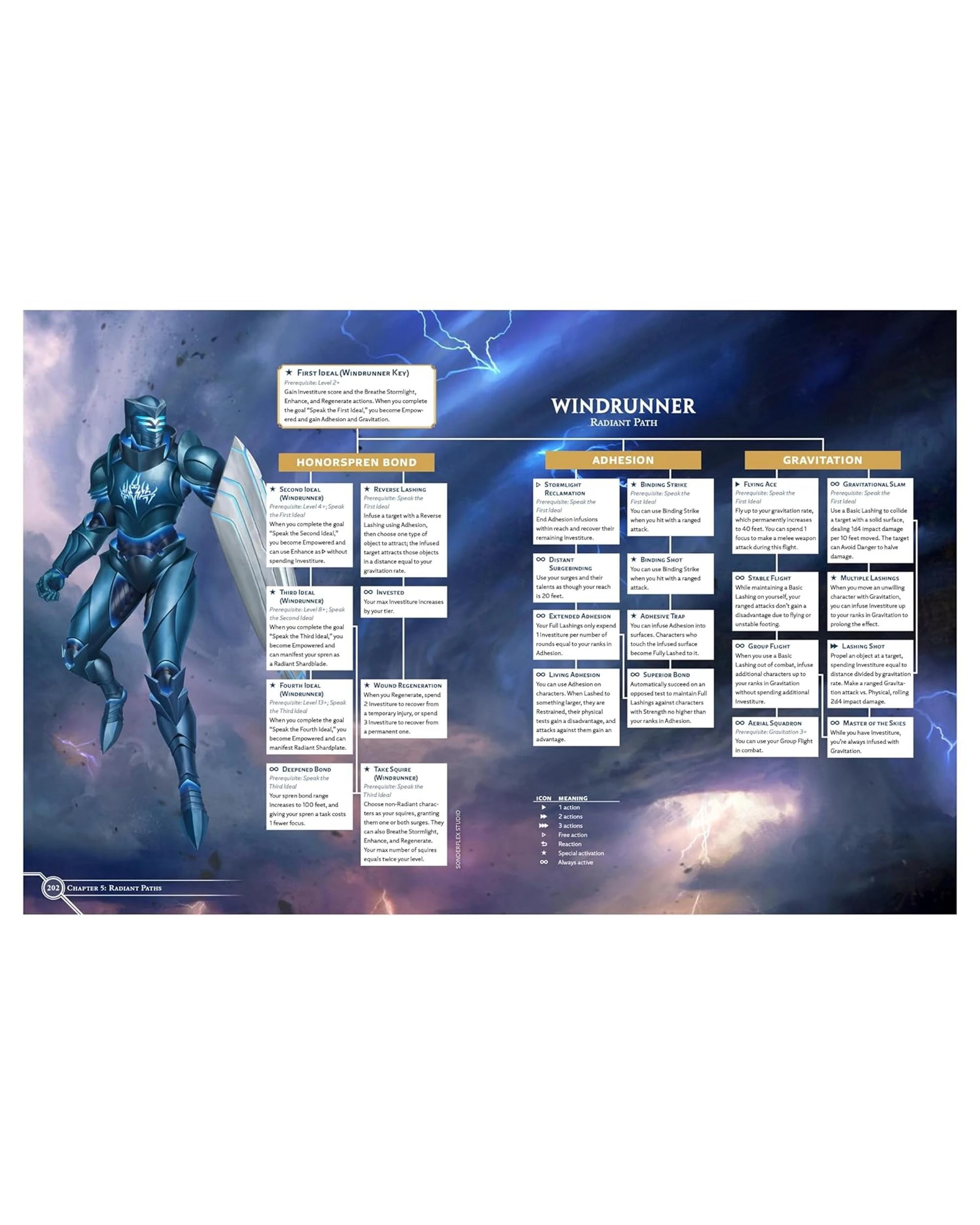 4 Cosmere RPG: Stormlight Handbook, 4 of 5