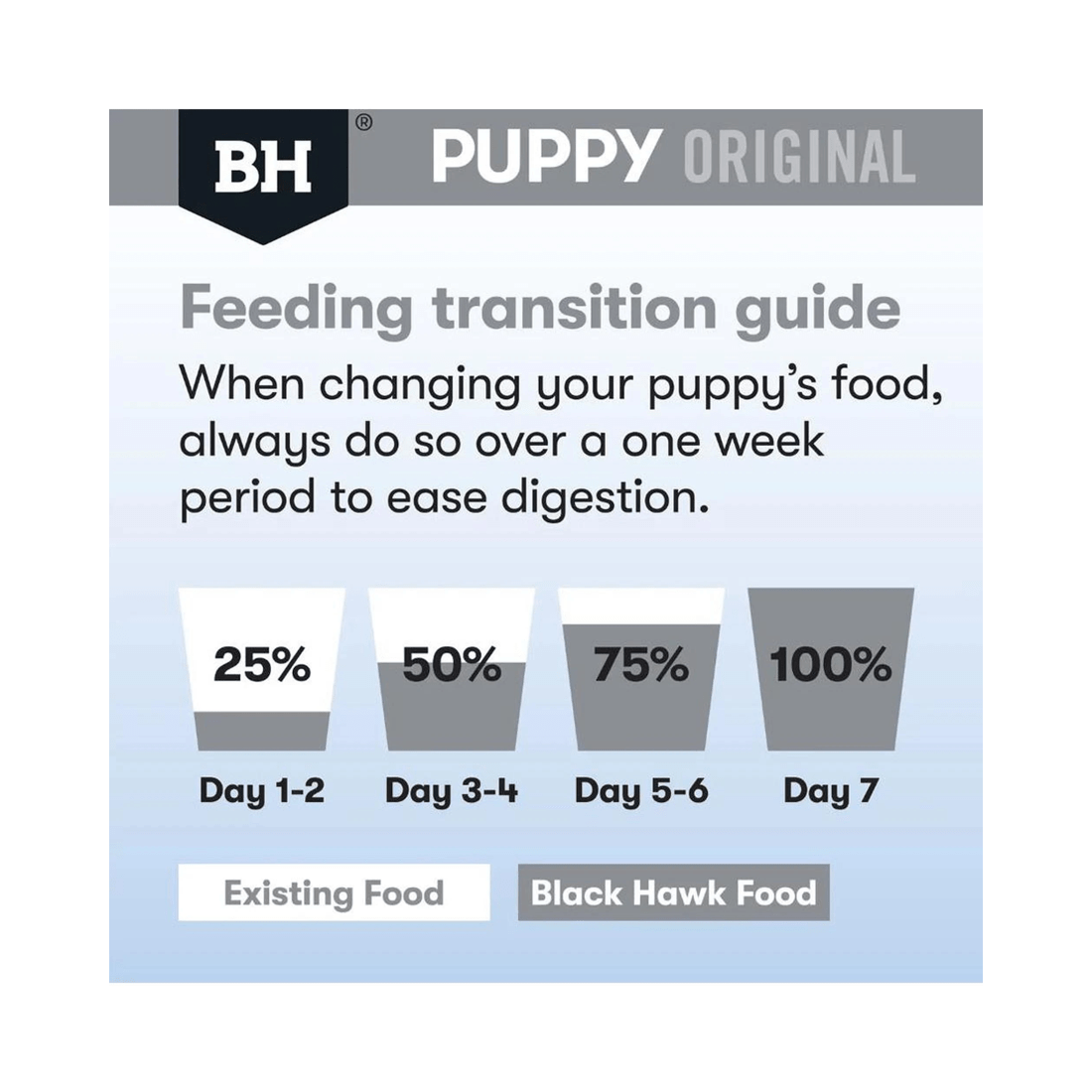 7 Black Hawk Puppy Chicken & Rice Small Breed Dry Dog Food 3kg, 7 of 9