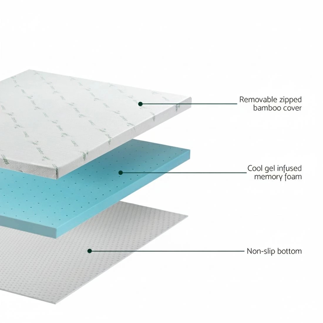 7 Giselle Bedding Memory Foam Mattress Topper Ventilated Cool Gel 8cm Double - Double Bed - Blue, 7 of 7