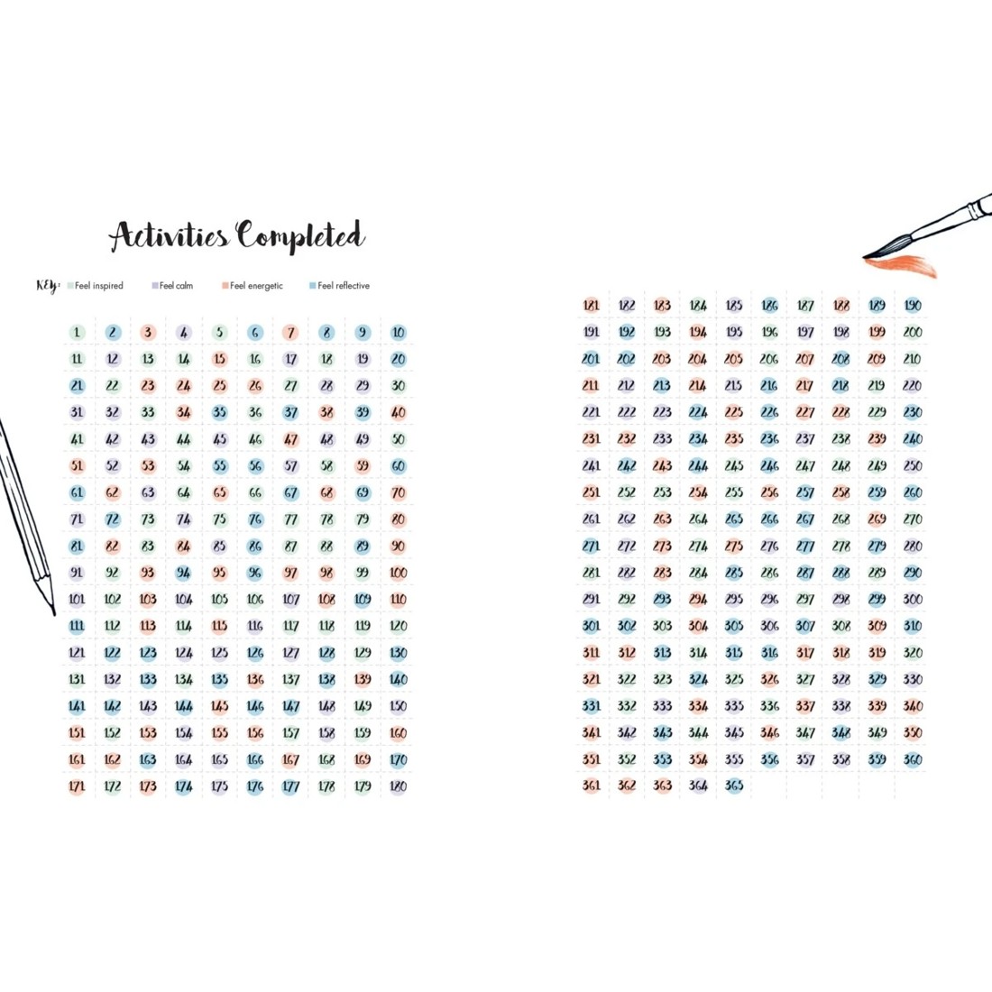 3 365 Days of Creativity by Lorna Scobie - Book, 3 of 3