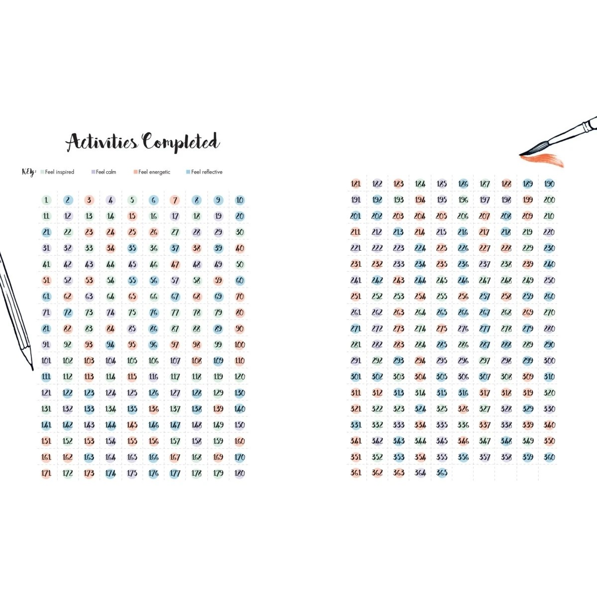3 365 Days of Creativity by Lorna Scobie - Book, 3 of 3