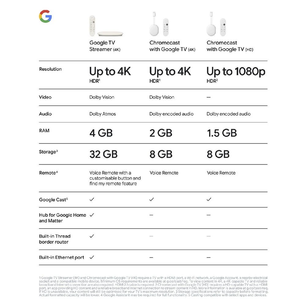 5 Google TV Streamer 4K, 5 of 5