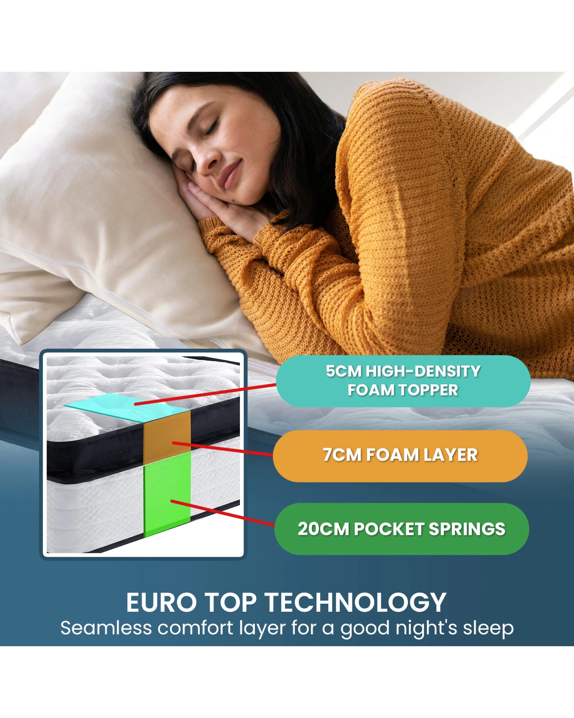 4 Laura Hill Single Mattress With Euro Top Layer - 32cm, 4 of 10