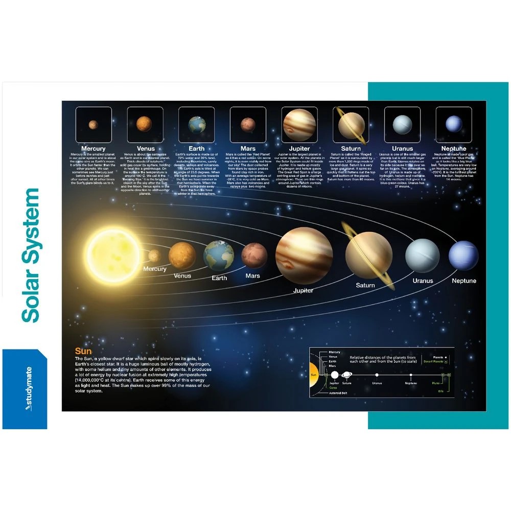 3 Studymate Double-sided Solar System Wall Chart, 3 of 3