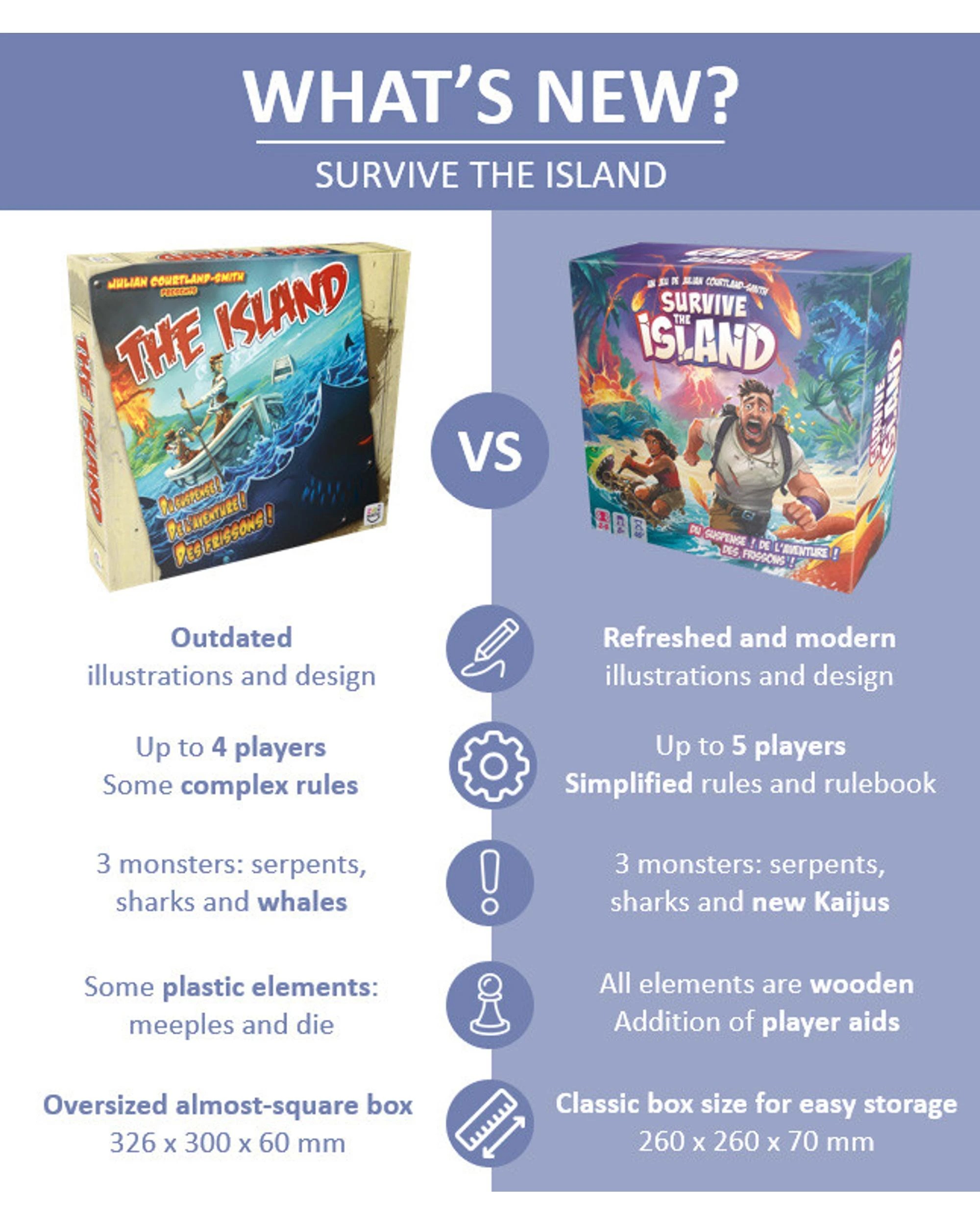 5 Survive the Island Board Game, 5 of 5