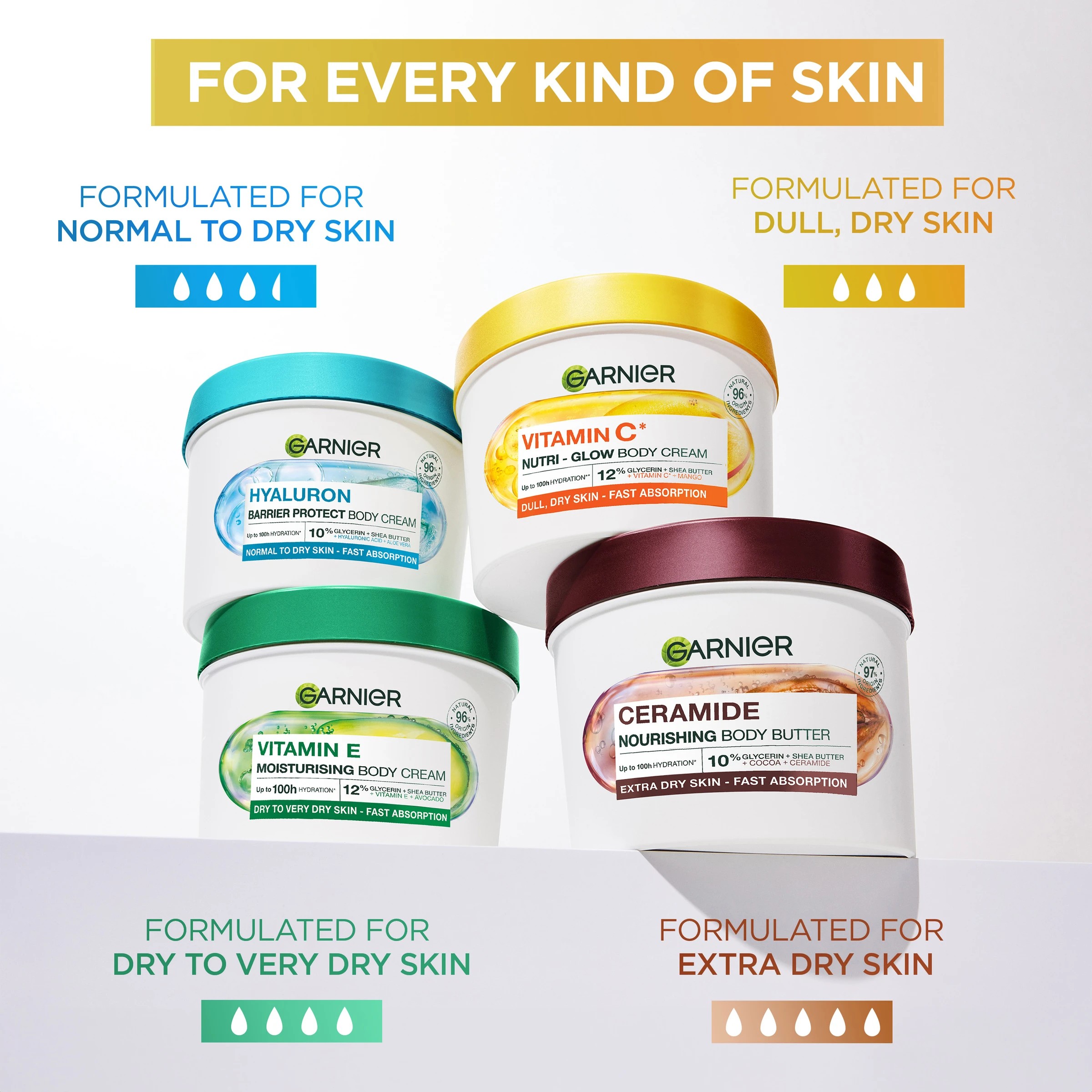 7 Garnier Body Superfood 48H Nourishing Cream - Avocado and Omega 6, 7 of 7
