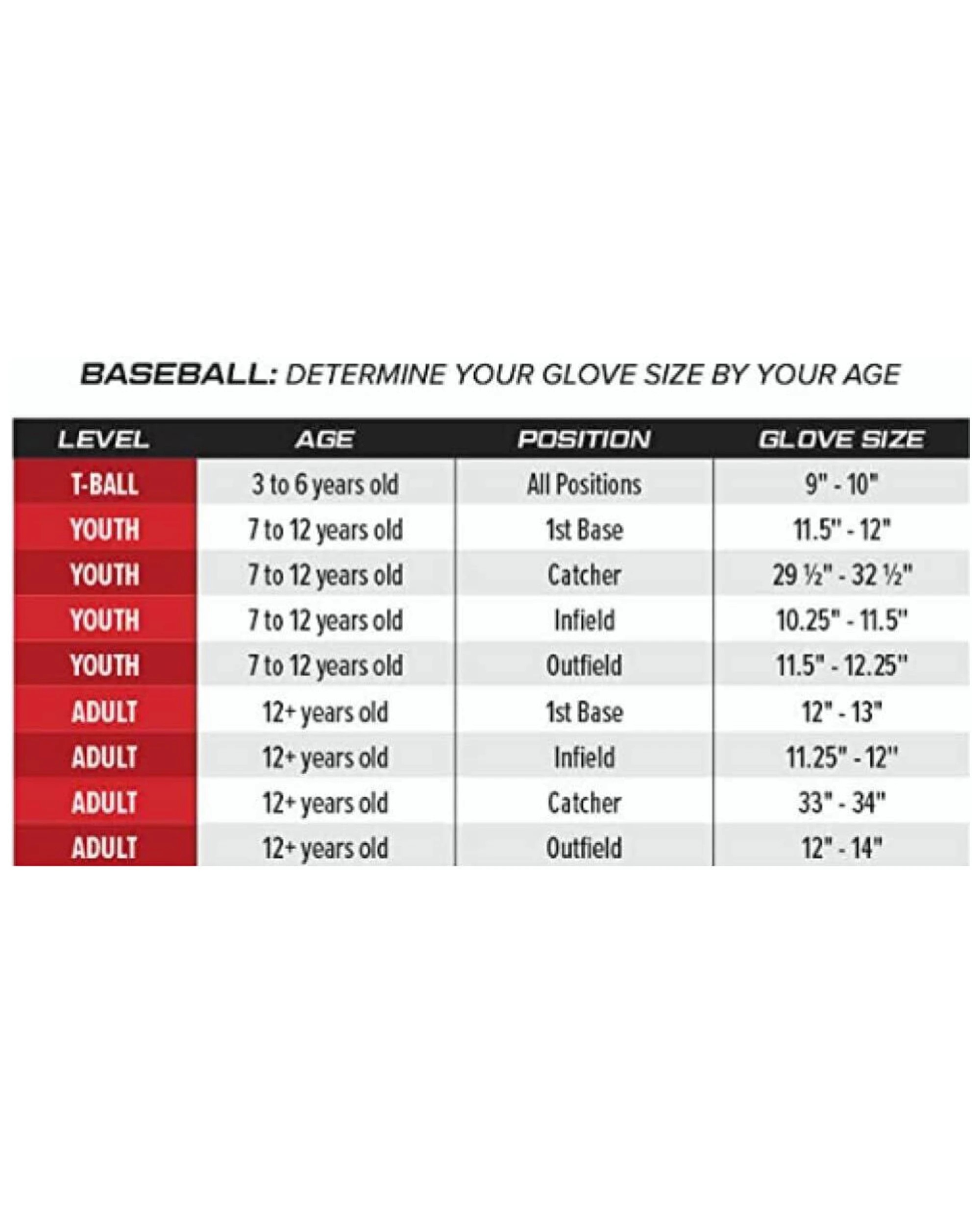 2 Rawlings Players Series Youth 10-Inch Baseball Glove Basket Web Pattern - Multi, 2 of 4