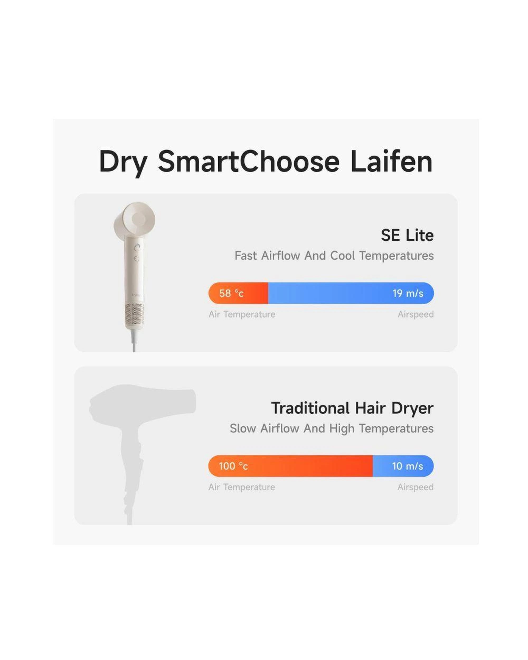 4 Laifen SE Lite Hair Dryer Lightweight High Speed Ionic Fast Dry Tan, 4 of 9
