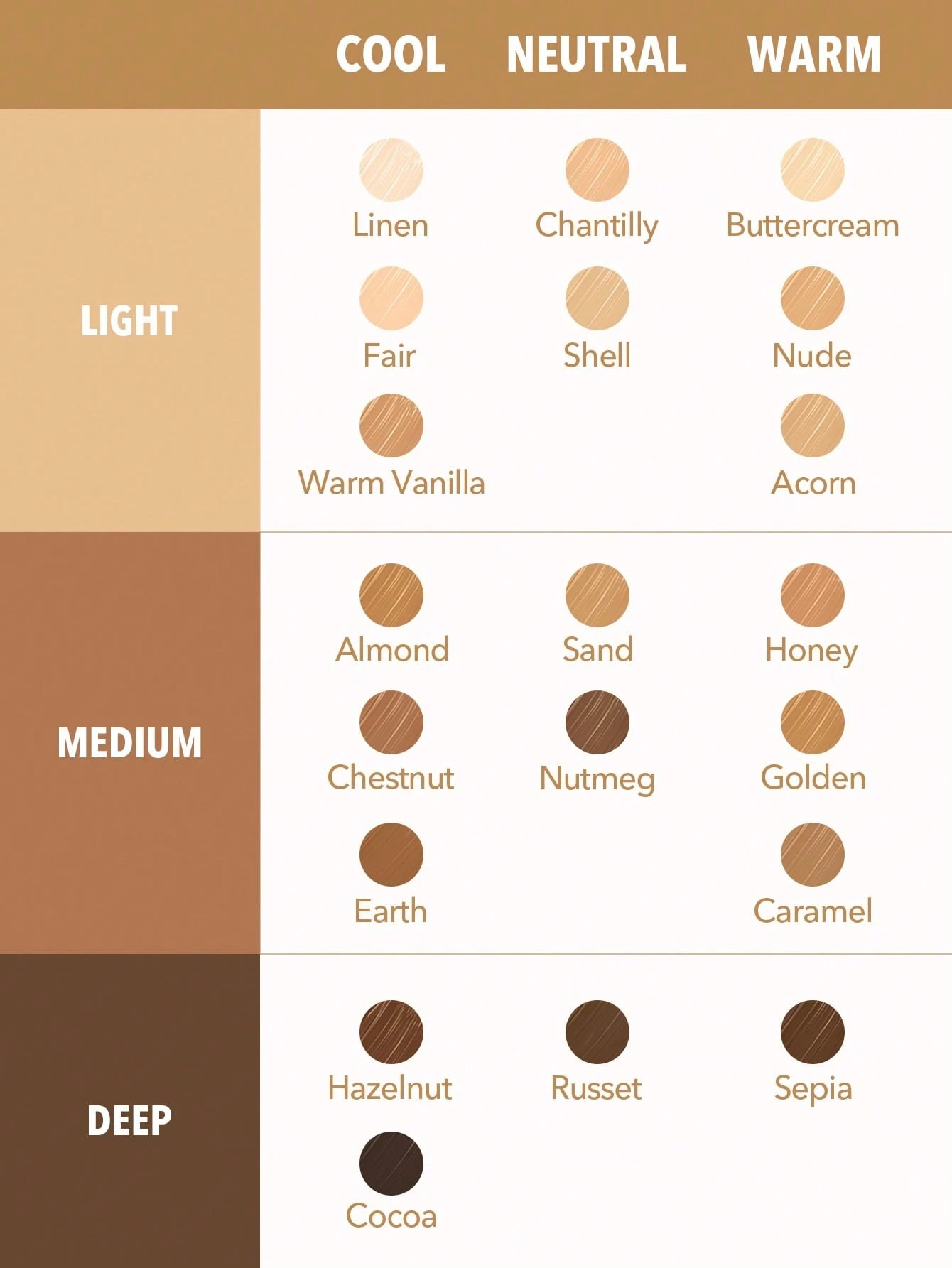 5 SHEGLAM Like Magic 12HR Full Coverage Concealer - Linen, 5 of 8