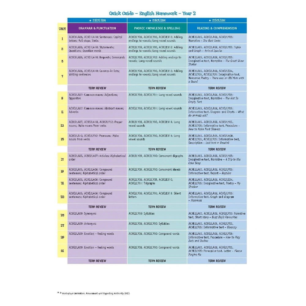 2 Targeting Homework Activity Book 2 (New Edition), 2 of 10