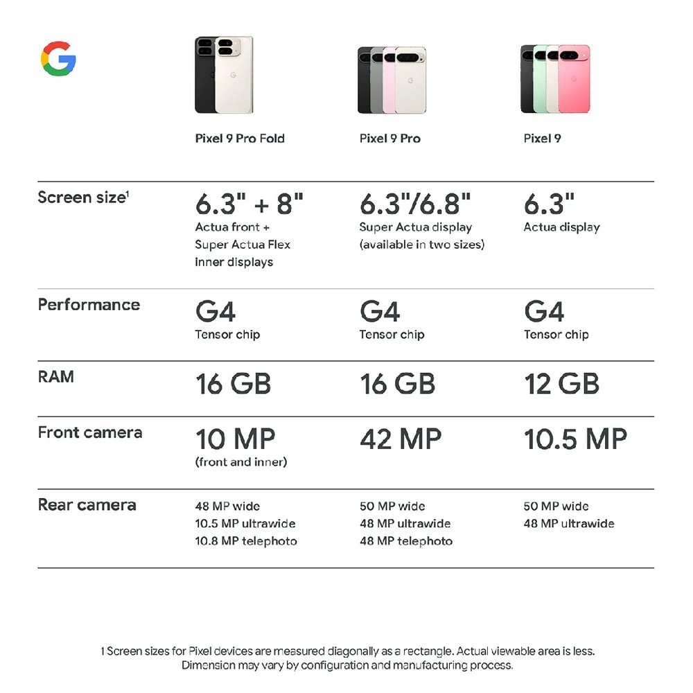 8 Google Pixel 9 Pro Fold 5G Smartphone 256GB Porcelain, 8 of 10