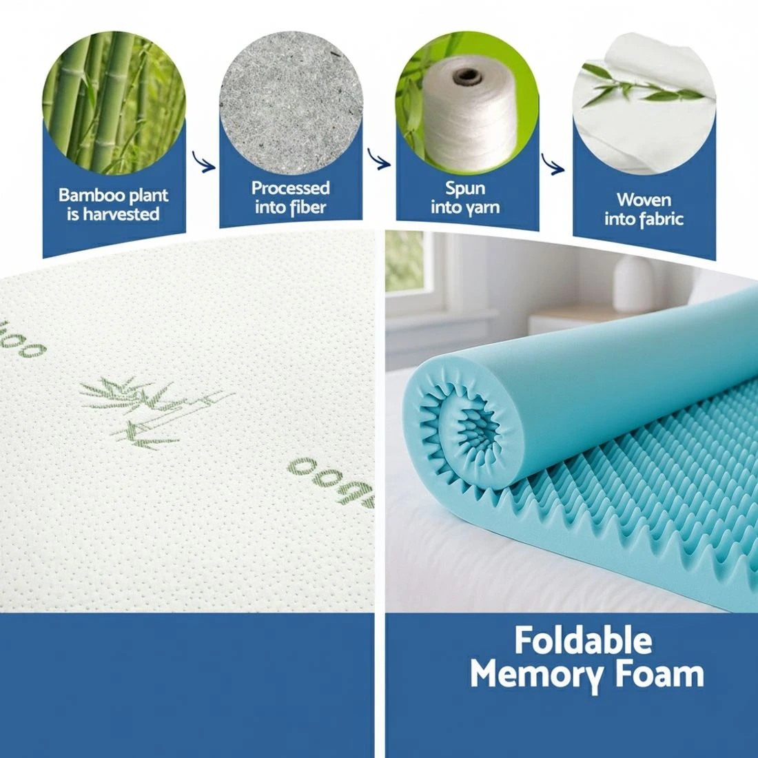 6 Giselle 8cm Memory Foam Mattress Topper Gel Egg Crate Foam Bamboo - Double Bed - Blue, 6 of 9