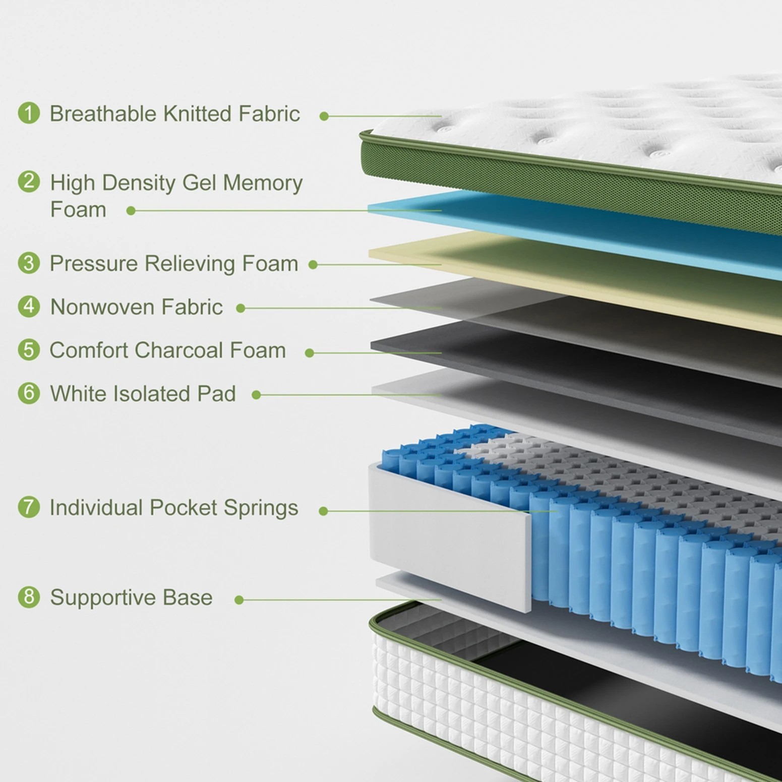 7 Artiss Double Bed Frame Platform  PVC Leather Hybrid Mattress Modern - Multi, 7 of 8